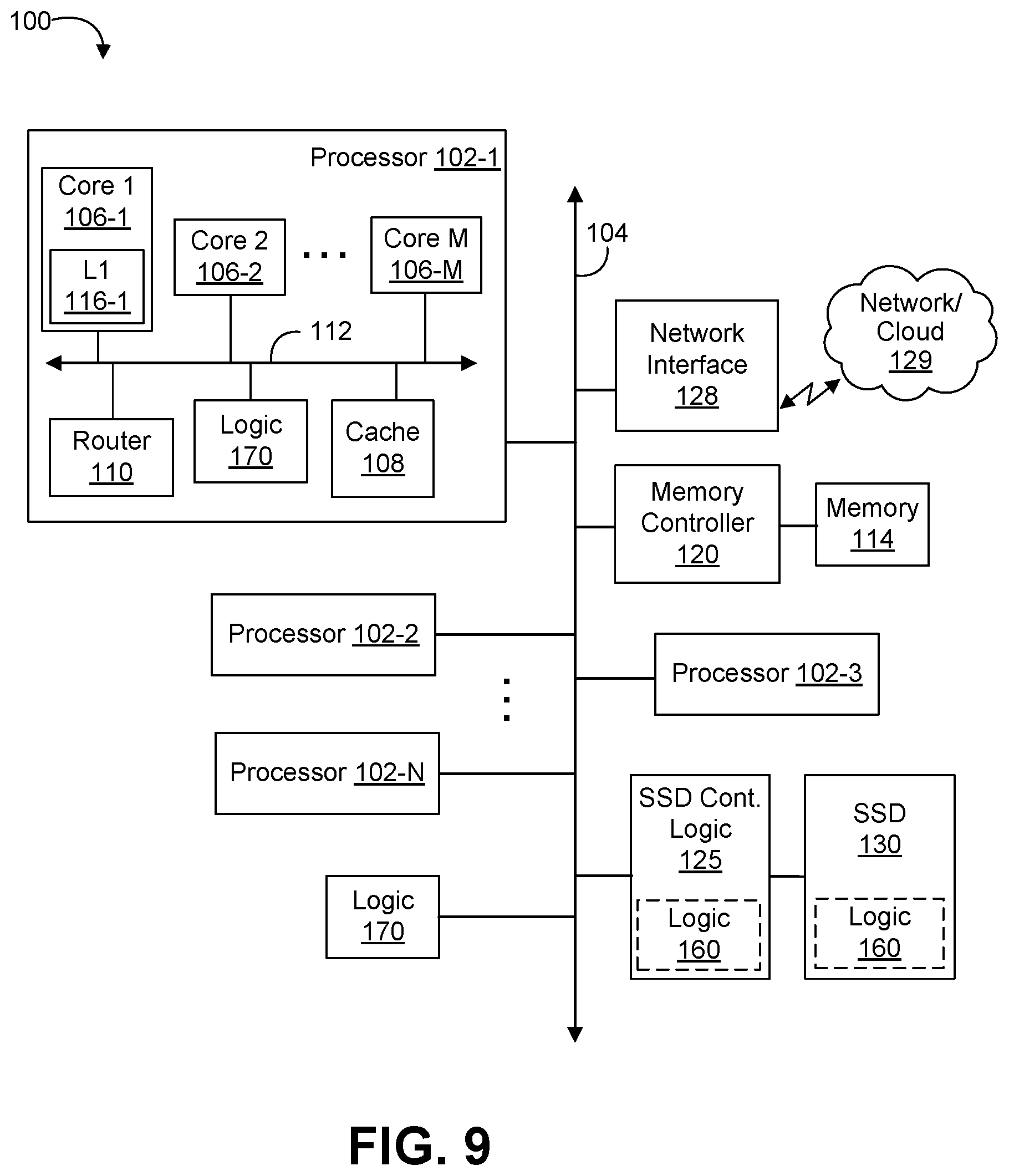 Patent US12099420 Figure 9 – Persistent data structure to track and manage SSD defects