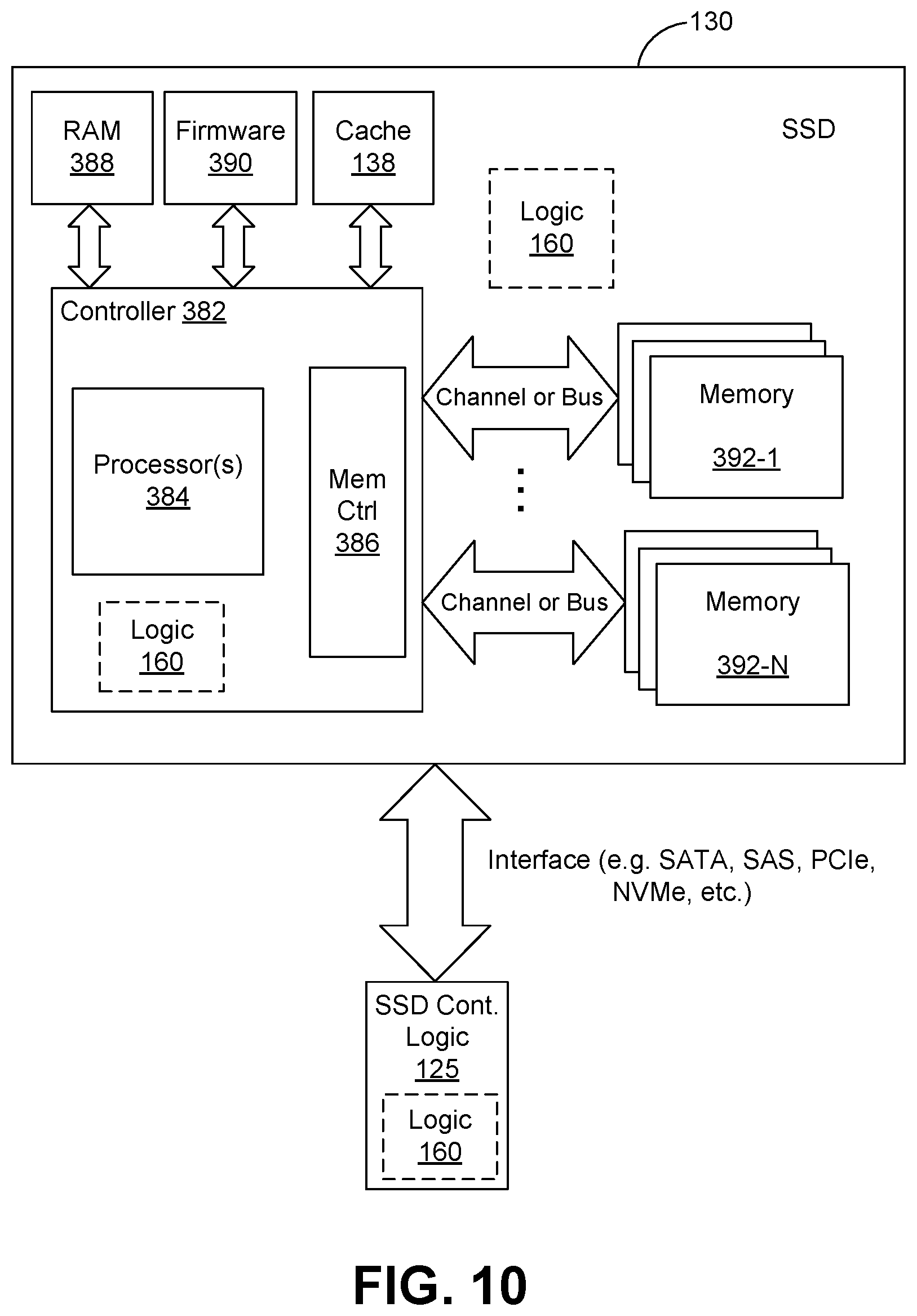 Patent US12099420 Figure 10 – Persistent data structure to track and manage SSD defects