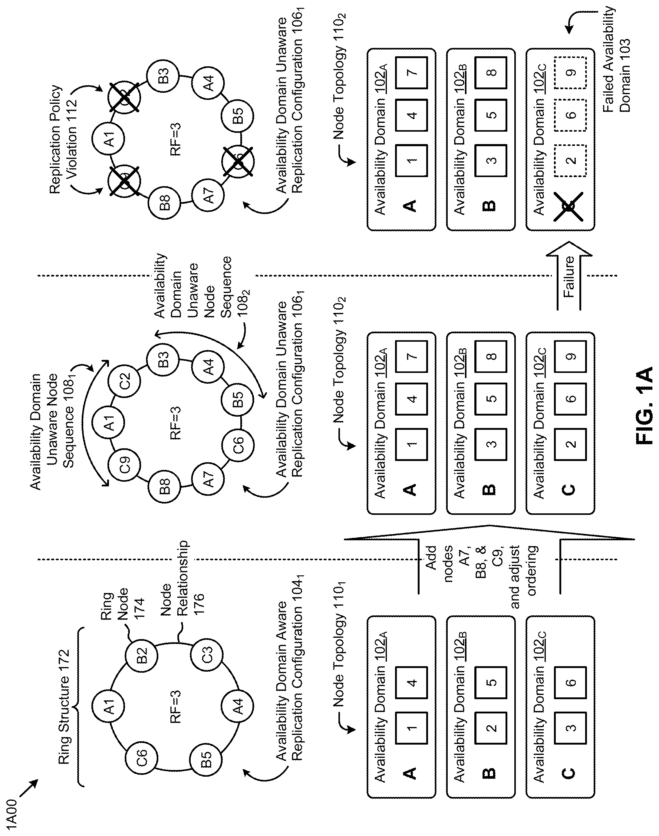 Patent US12099421 Figure 1 – Implementing availability domain aware replication policies