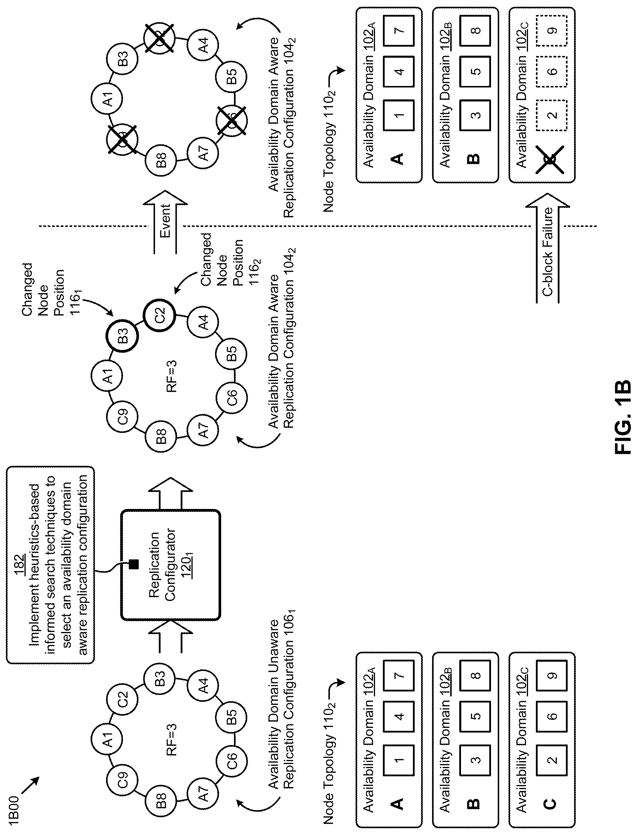 Patent US12099421 Figure 2 – Implementing availability domain aware replication policies