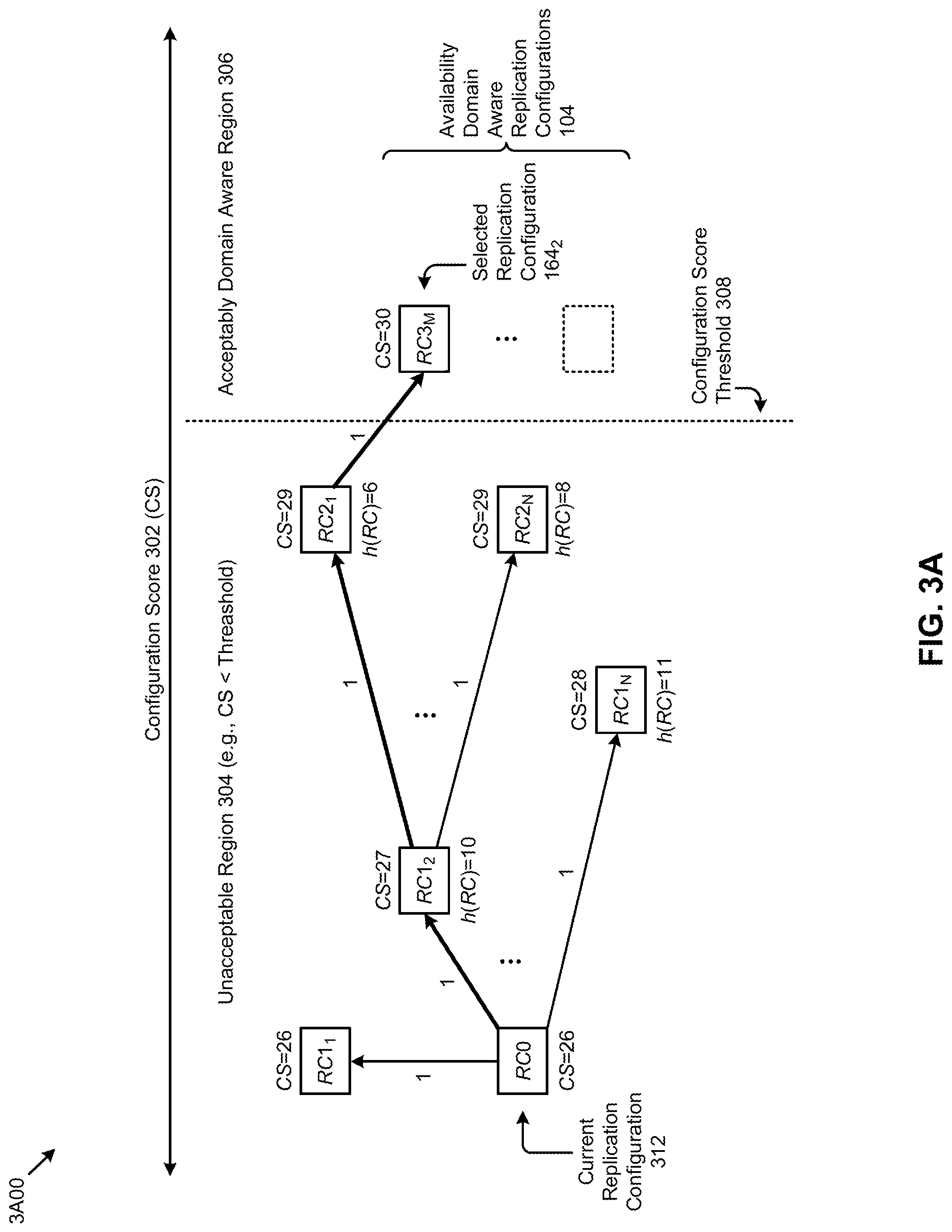 Patent US12099421 Figure 5 – Implementing availability domain aware replication policies