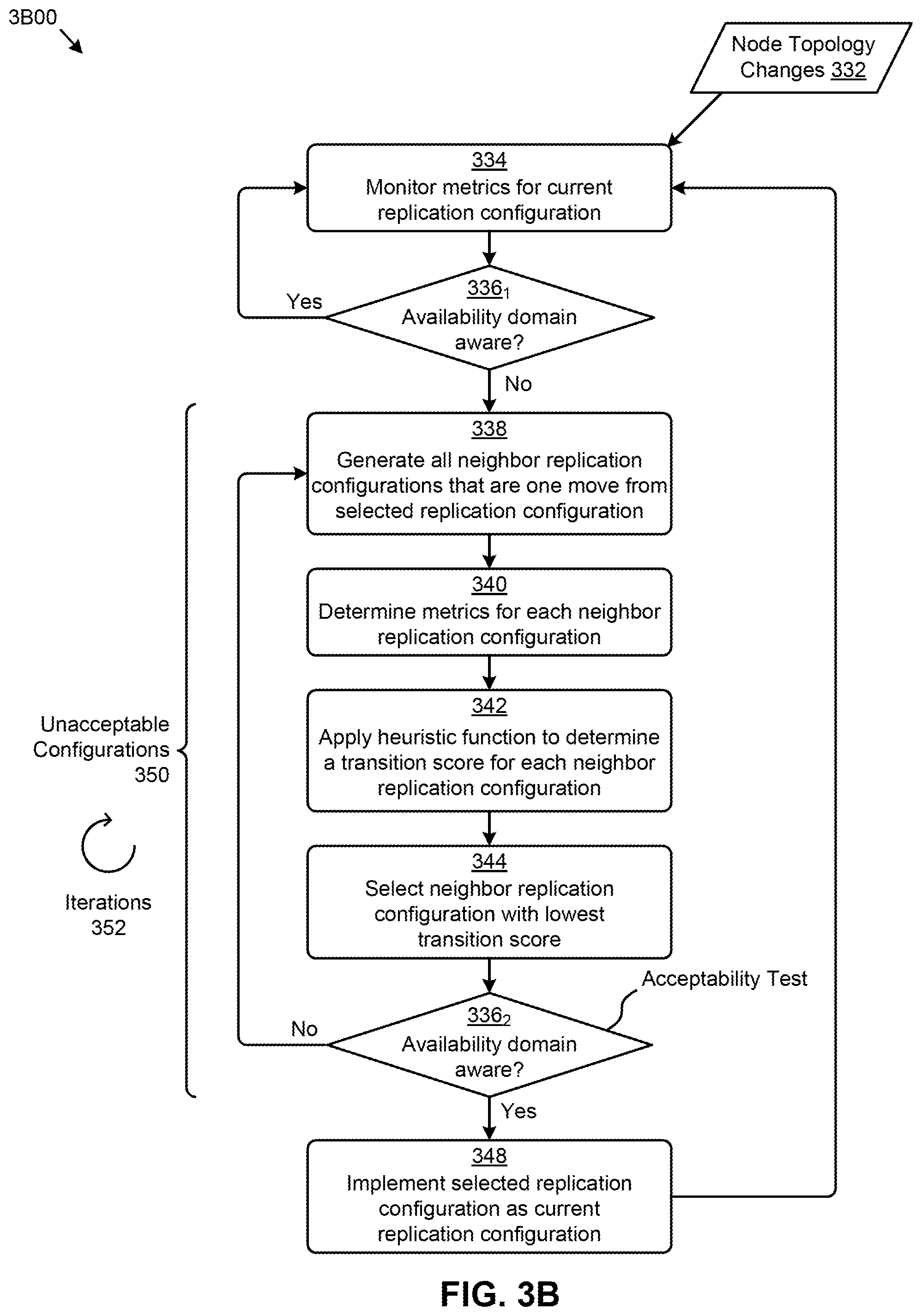 Patent US12099421 Figure 6 – Implementing availability domain aware replication policies
