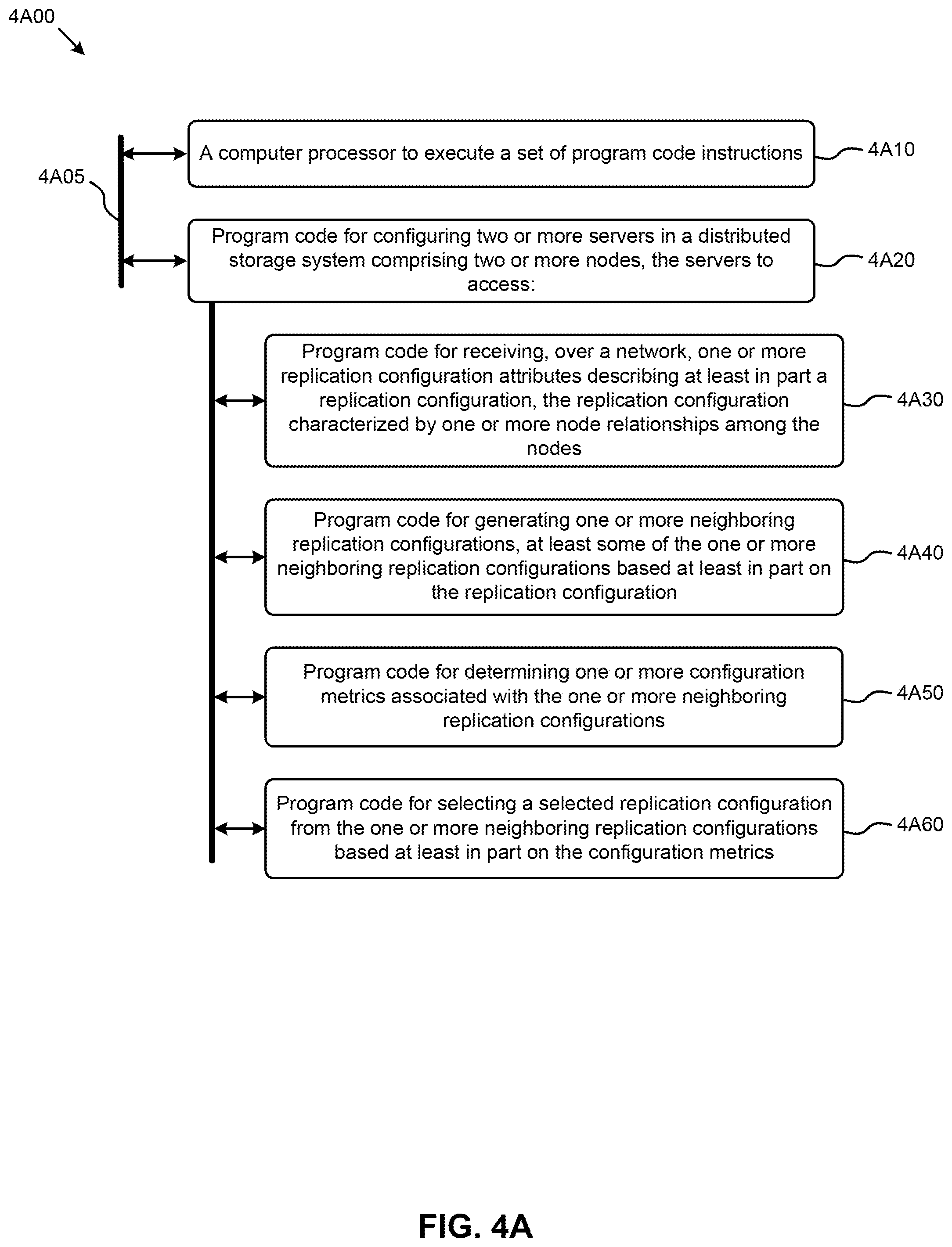 Patent US12099421 Figure 7 – Implementing availability domain aware replication policies