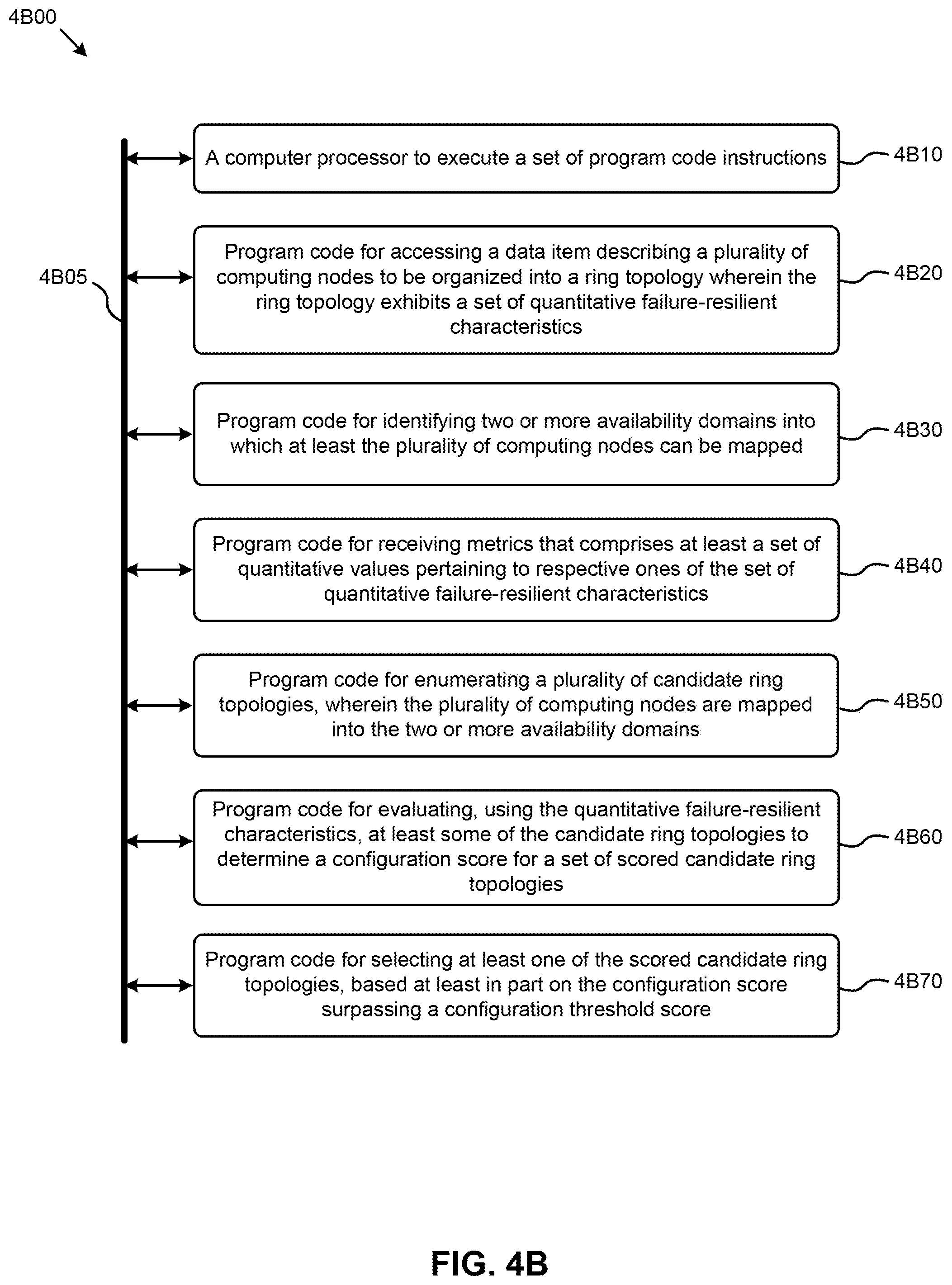 Patent US12099421 Figure 8 – Implementing availability domain aware replication policies