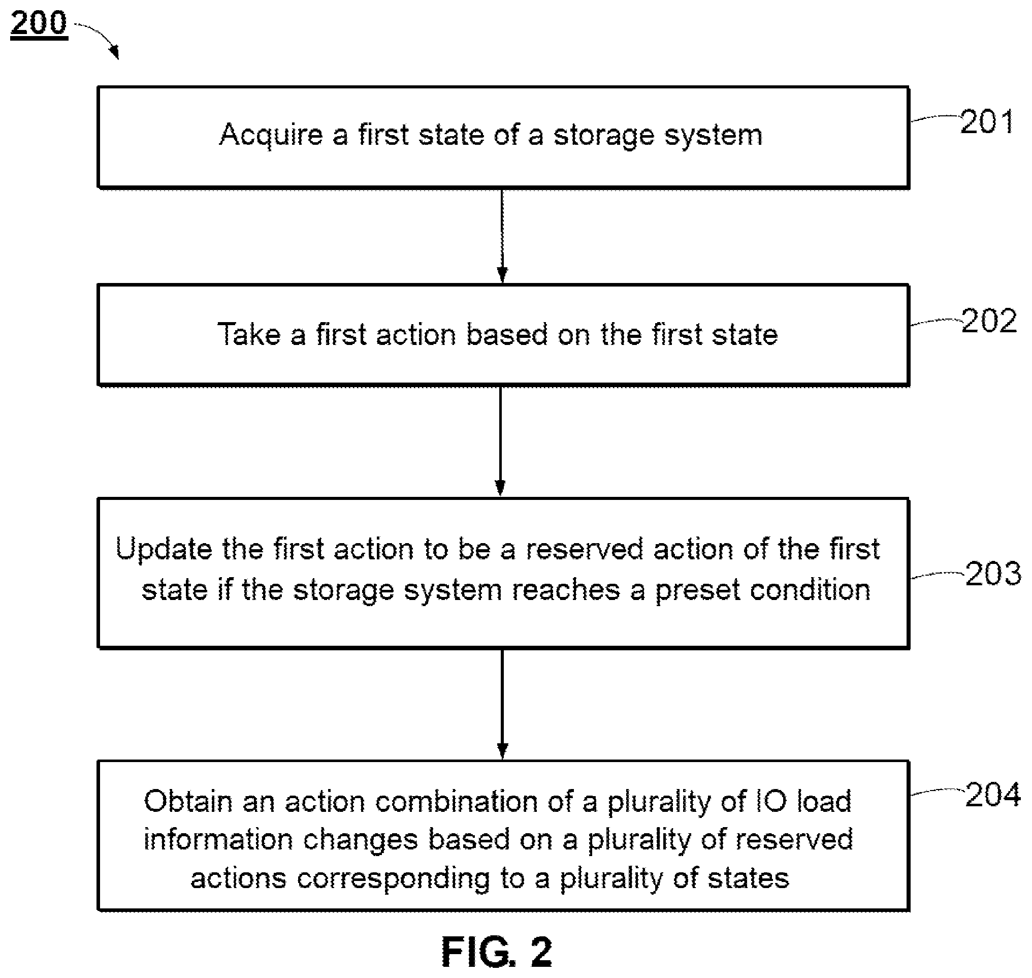 Patent US12099422 Figure 2 – Method and electronic device for storage testing