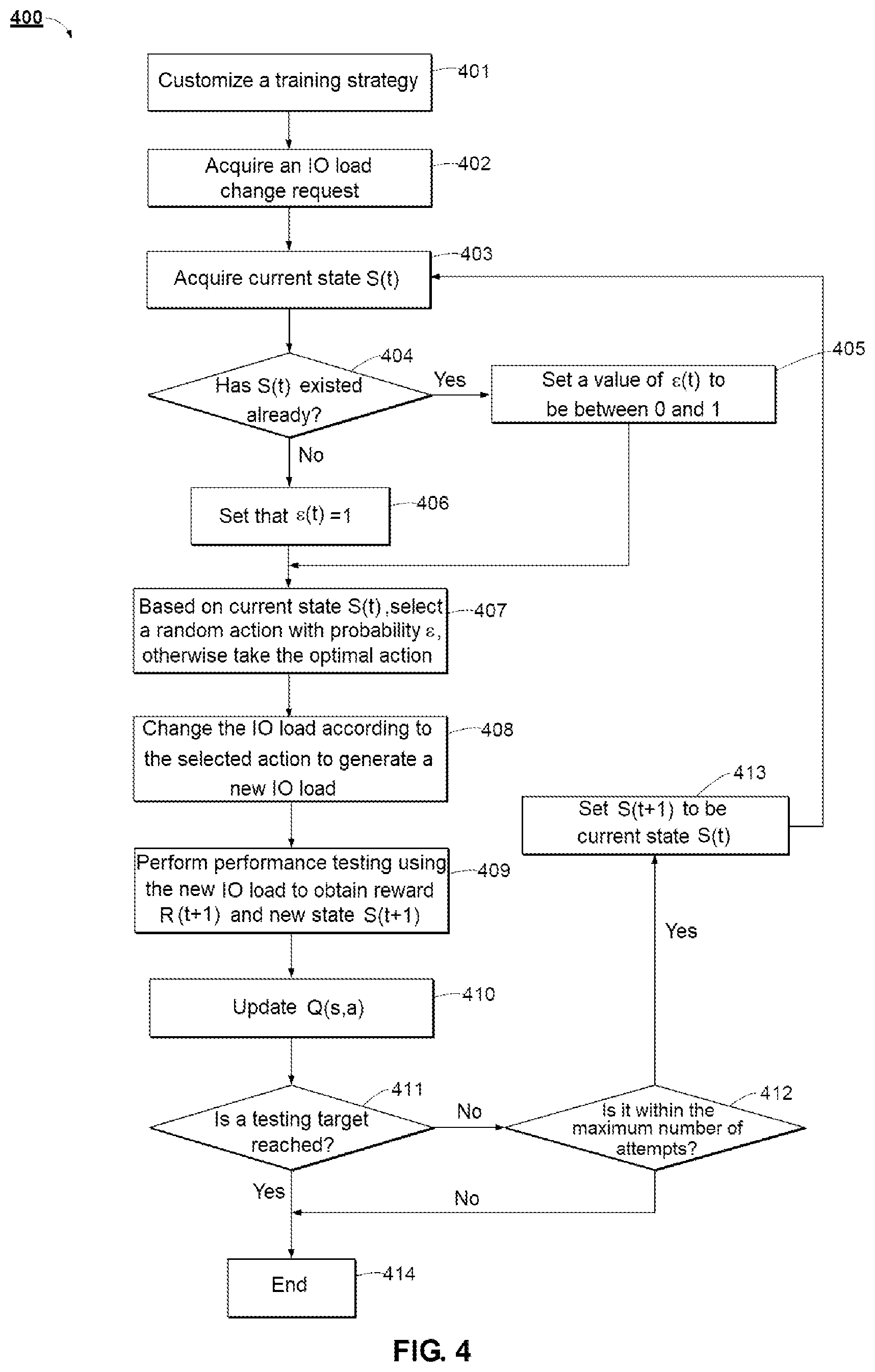 Patent US12099422 Figure 4 – Method and electronic device for storage testing
