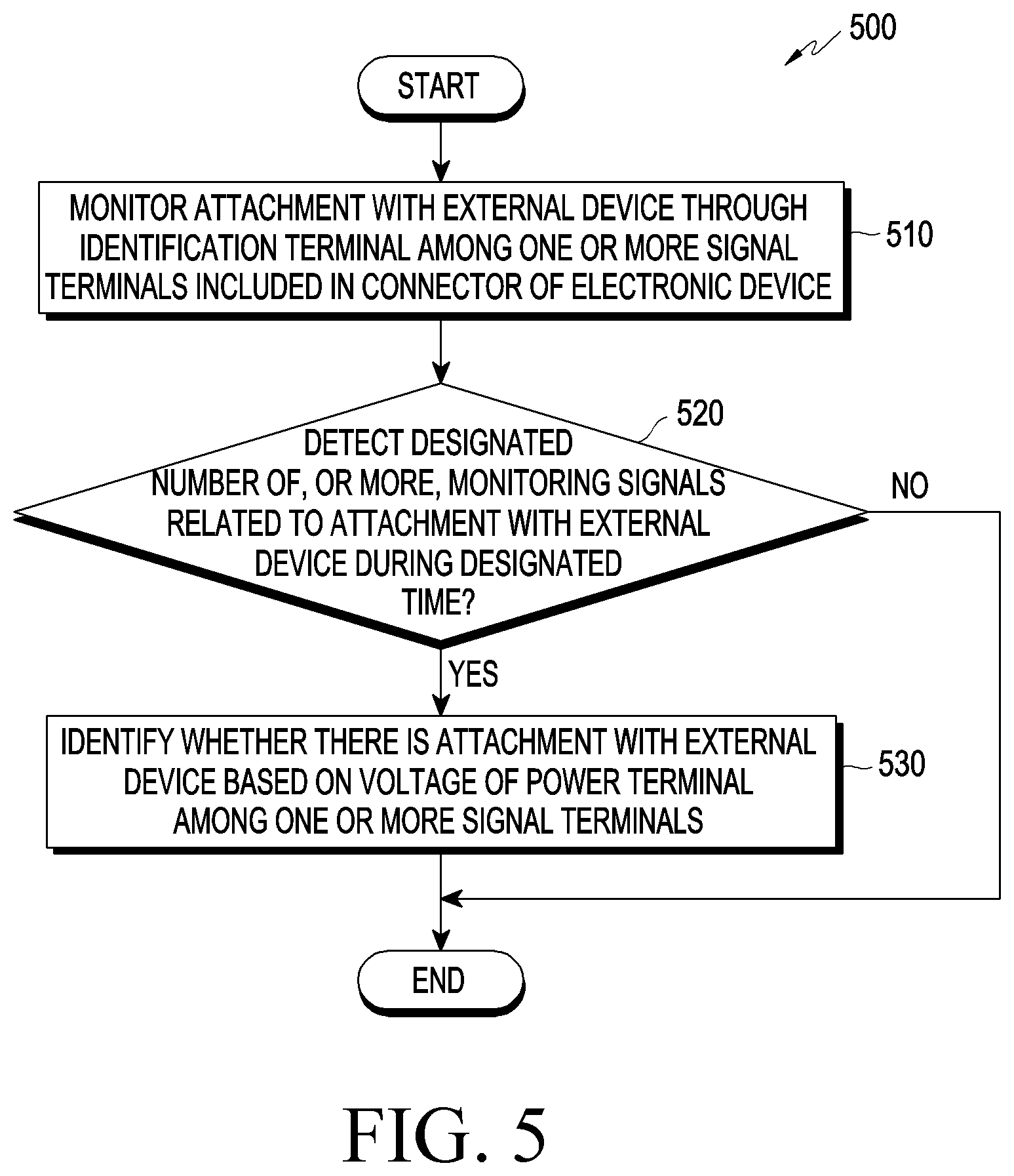 Patent US12099423 Figure 6 – Method for preventing malfunction of connector and electronic device having connector