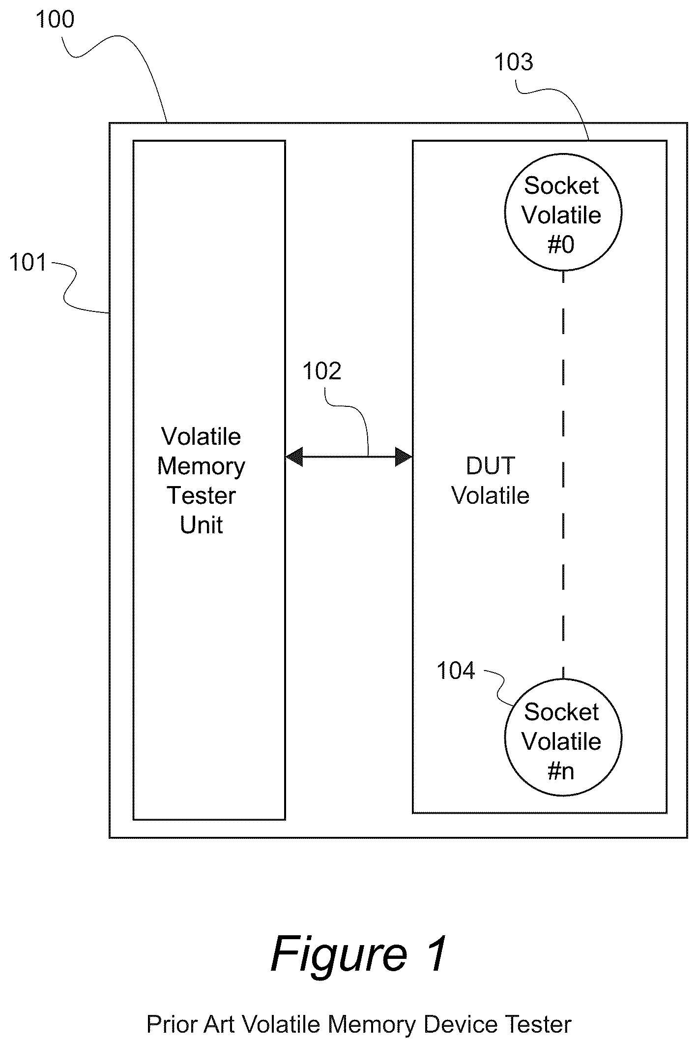 Patent US12099424 Figure 1 – Apparatus, systems, and methods for dynamically reconfigured semiconductor tester for volatile and non-volatile memories