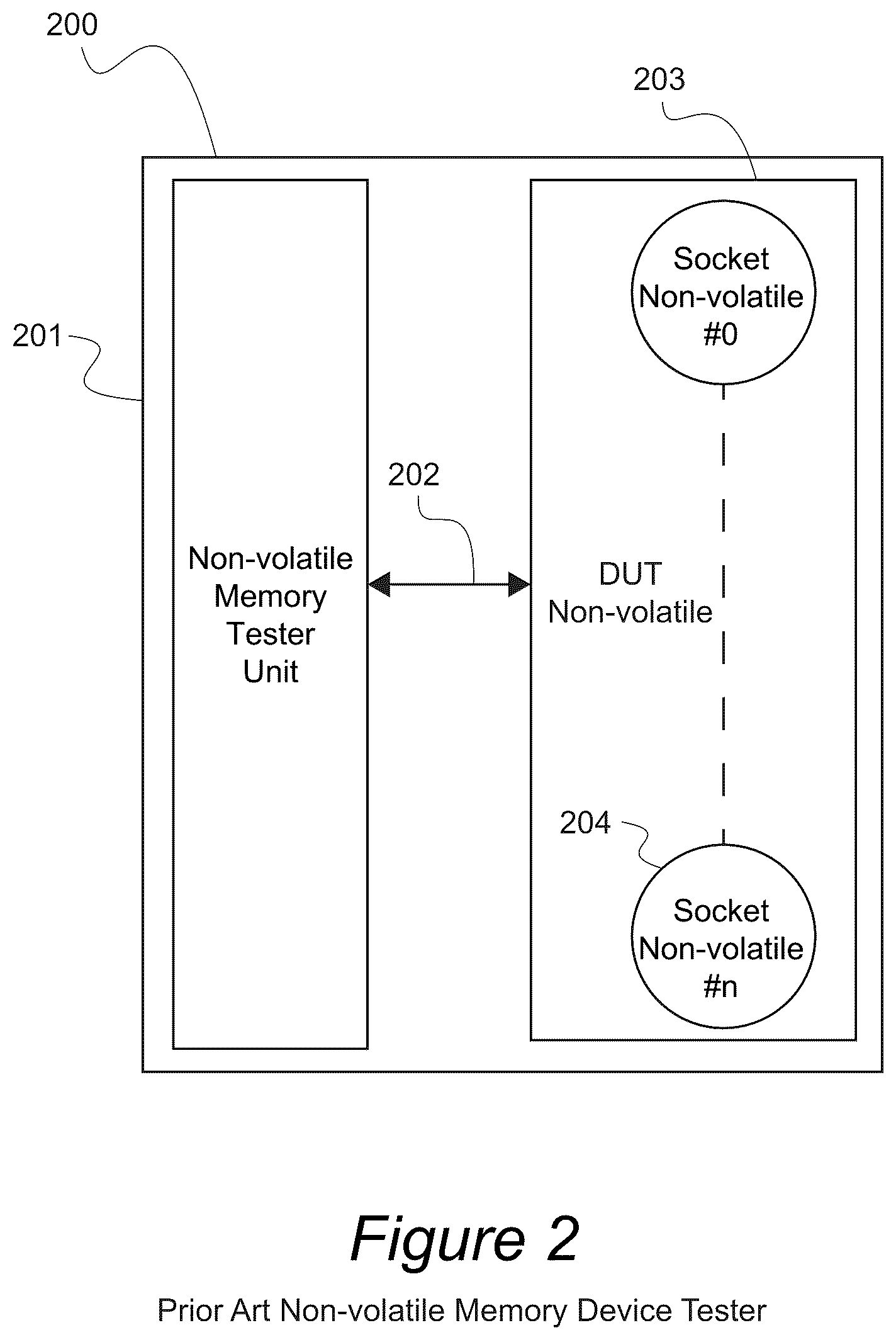 Patent US12099424 Figure 2 – Apparatus, systems, and methods for dynamically reconfigured semiconductor tester for volatile and non-volatile memories