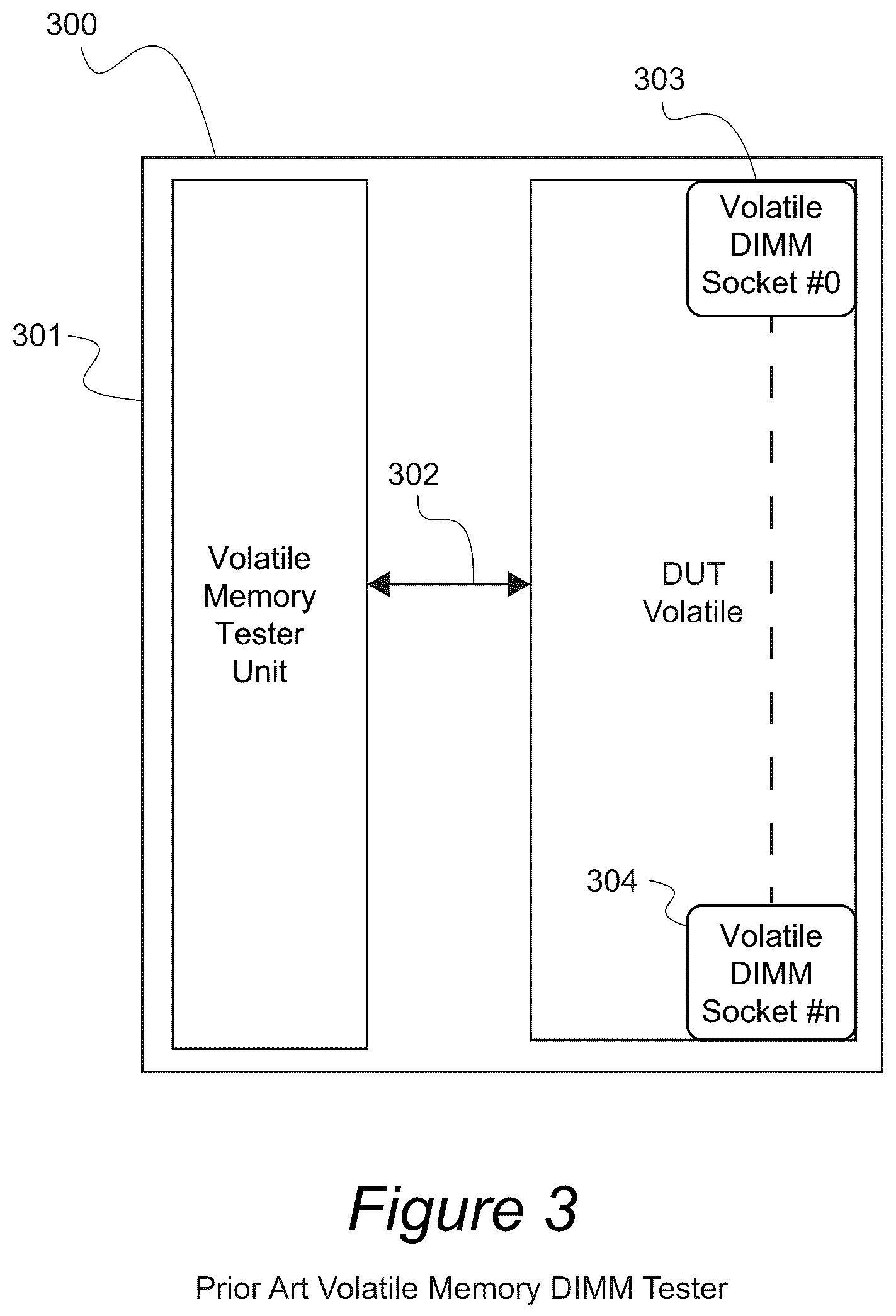 Patent US12099424 Figure 3 – Apparatus, systems, and methods for dynamically reconfigured semiconductor tester for volatile and non-volatile memories