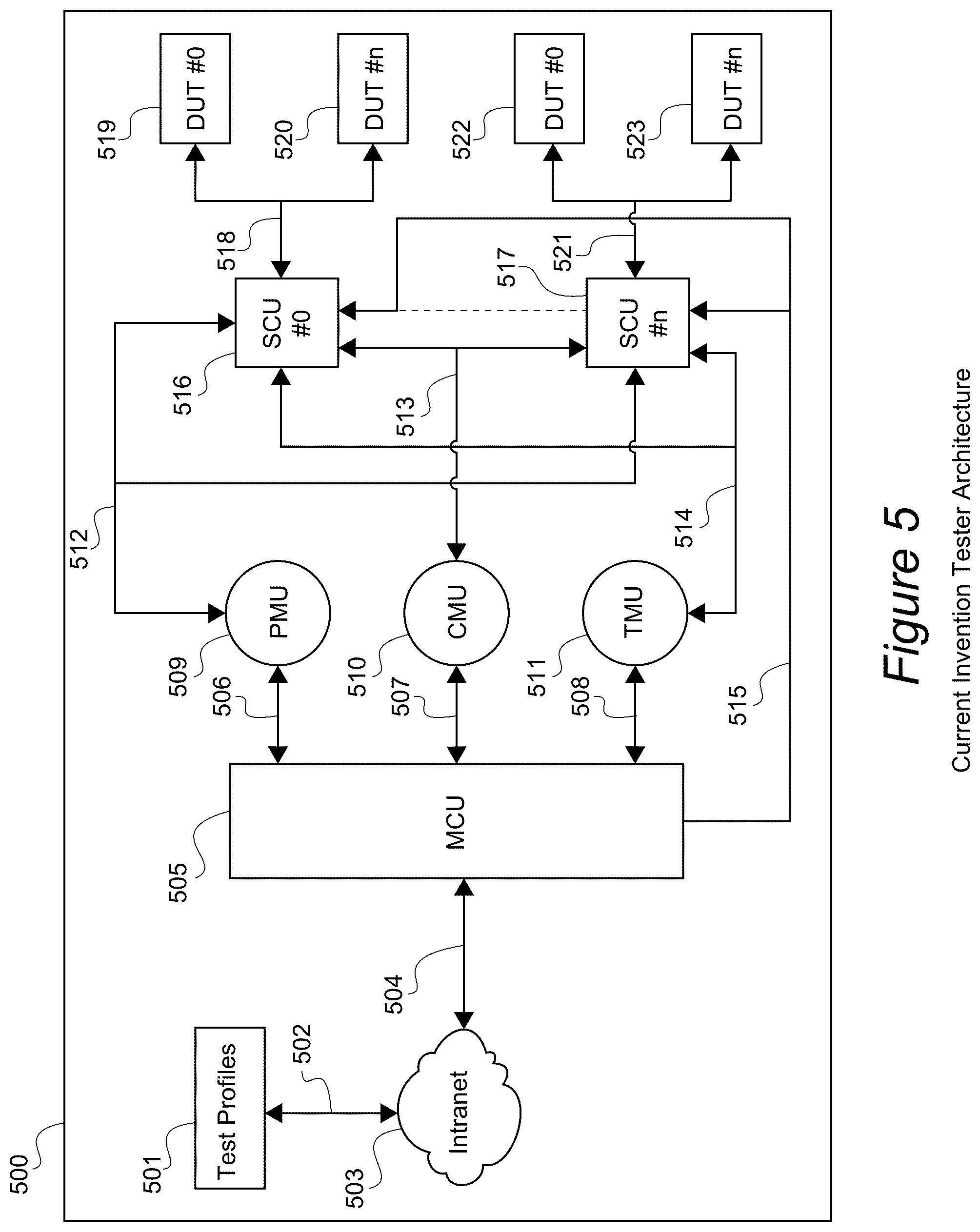Patent US12099424 Figure 5 – Apparatus, systems, and methods for dynamically reconfigured semiconductor tester for volatile and non-volatile memories