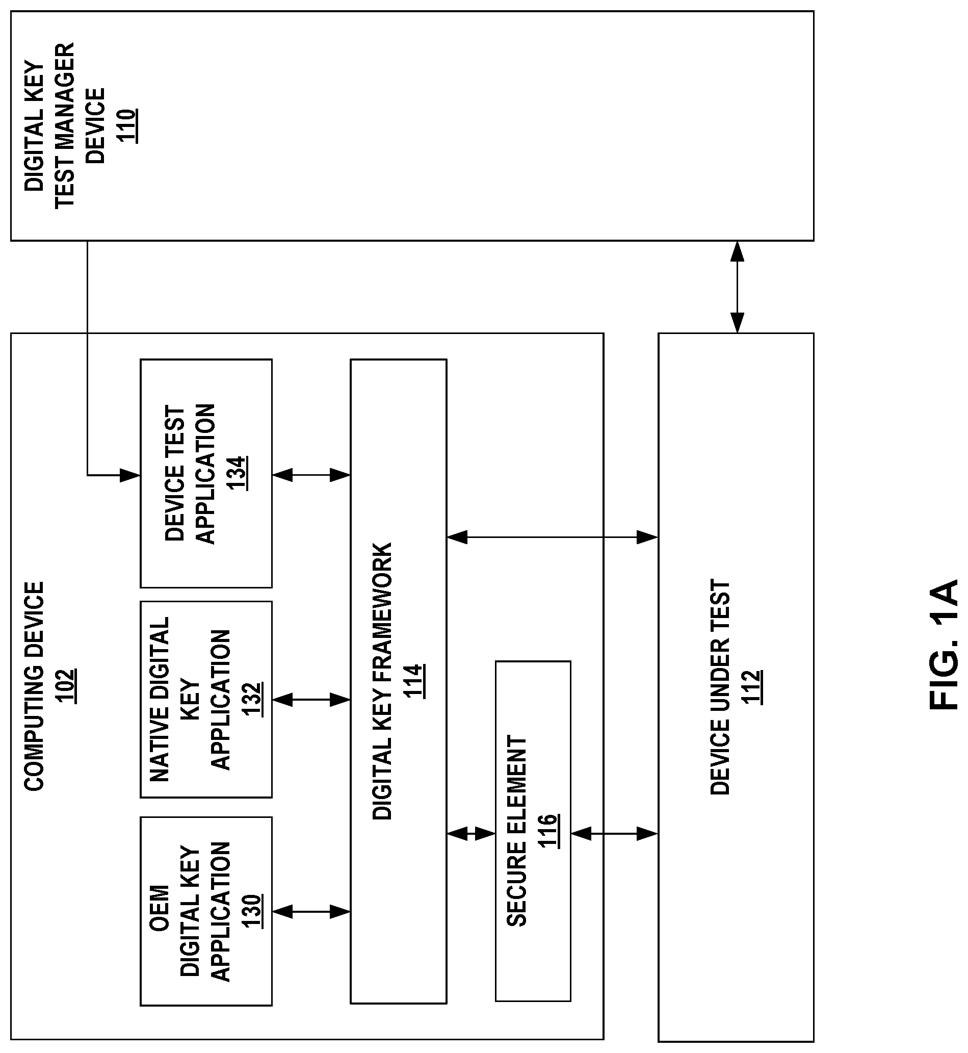 Patent US12099425 Figure 1 – Automated testing of digital keys for vehicles