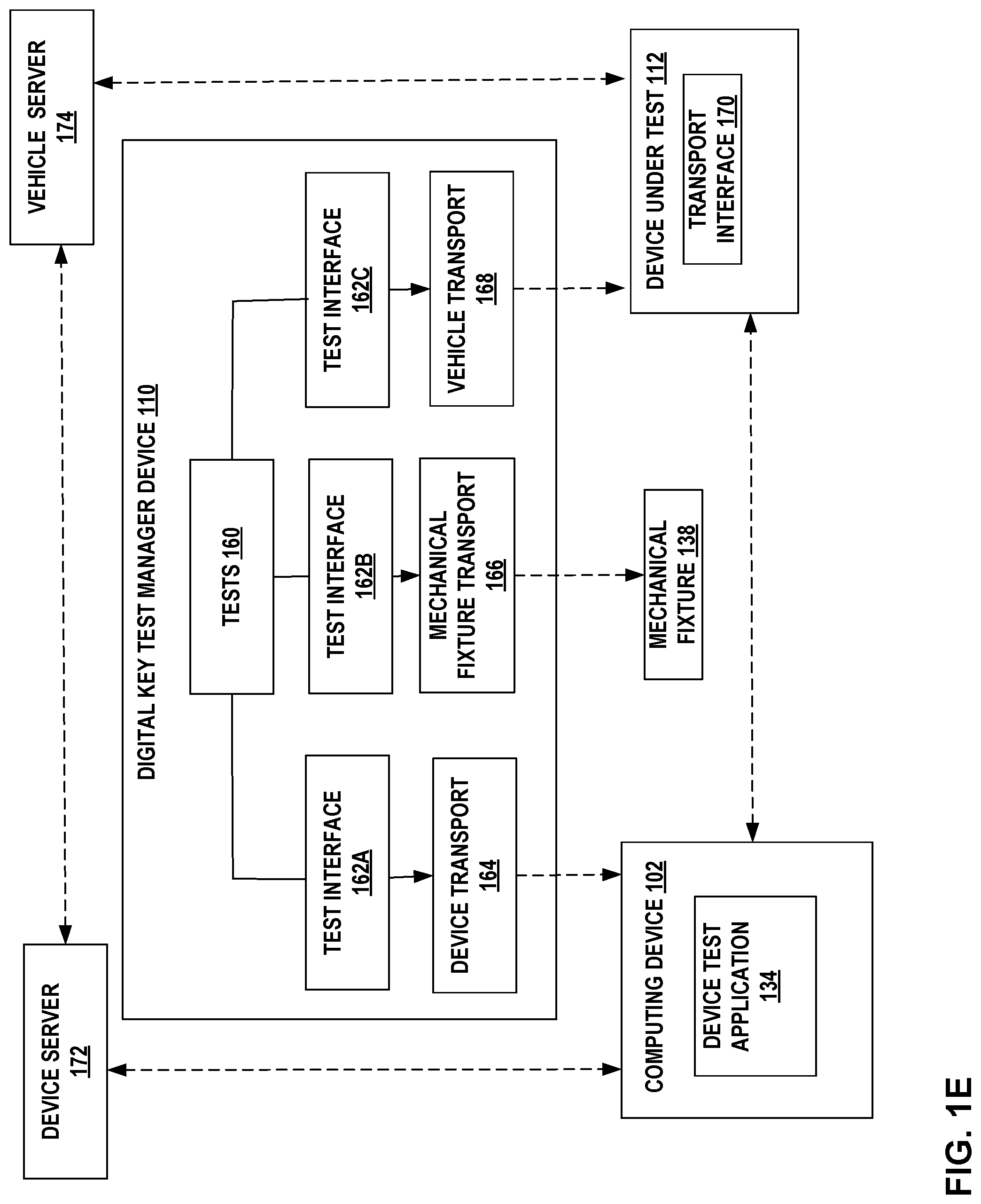 Patent US12099425 Figure 5 – Automated testing of digital keys for vehicles