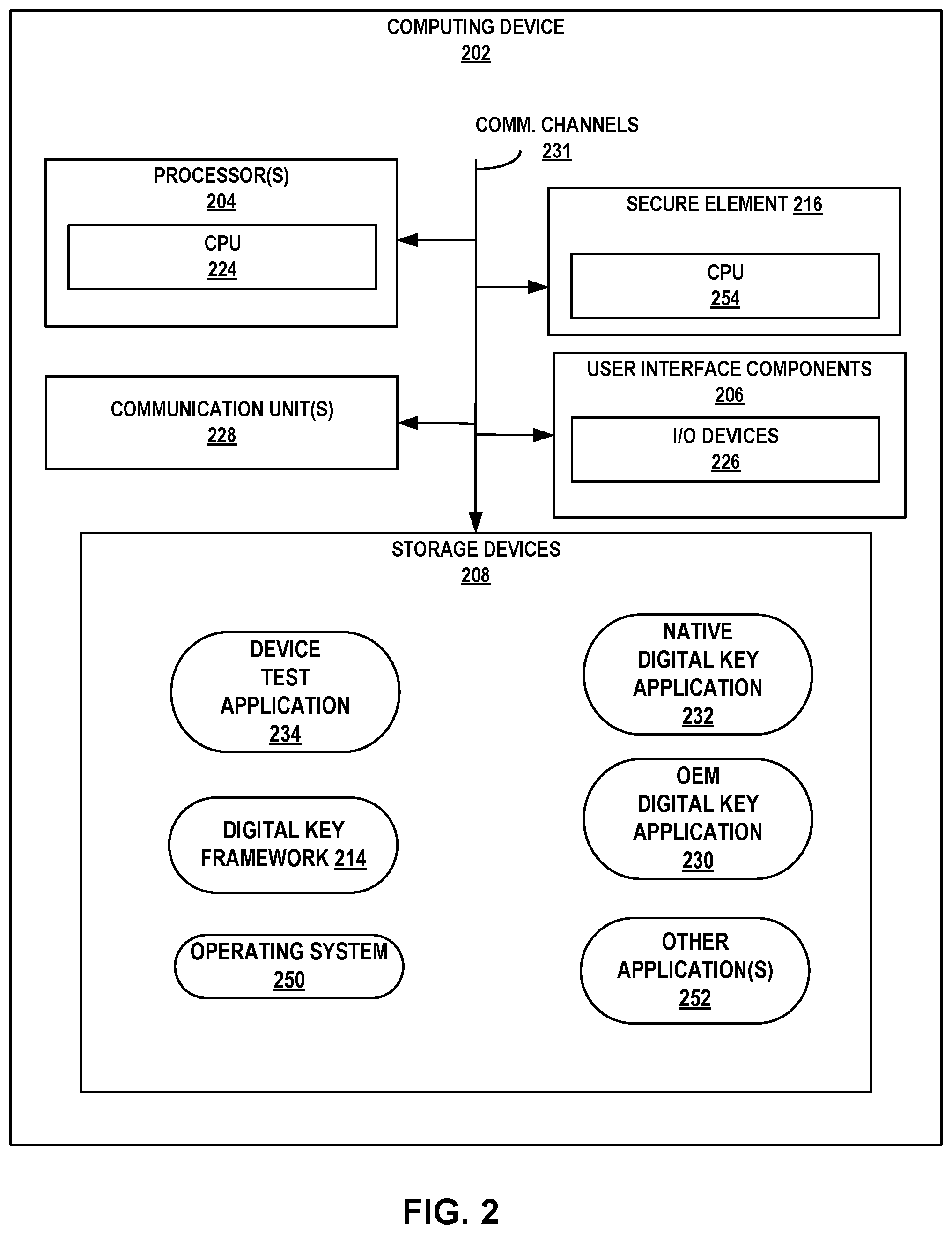 Patent US12099425 Figure 7 – Automated testing of digital keys for vehicles