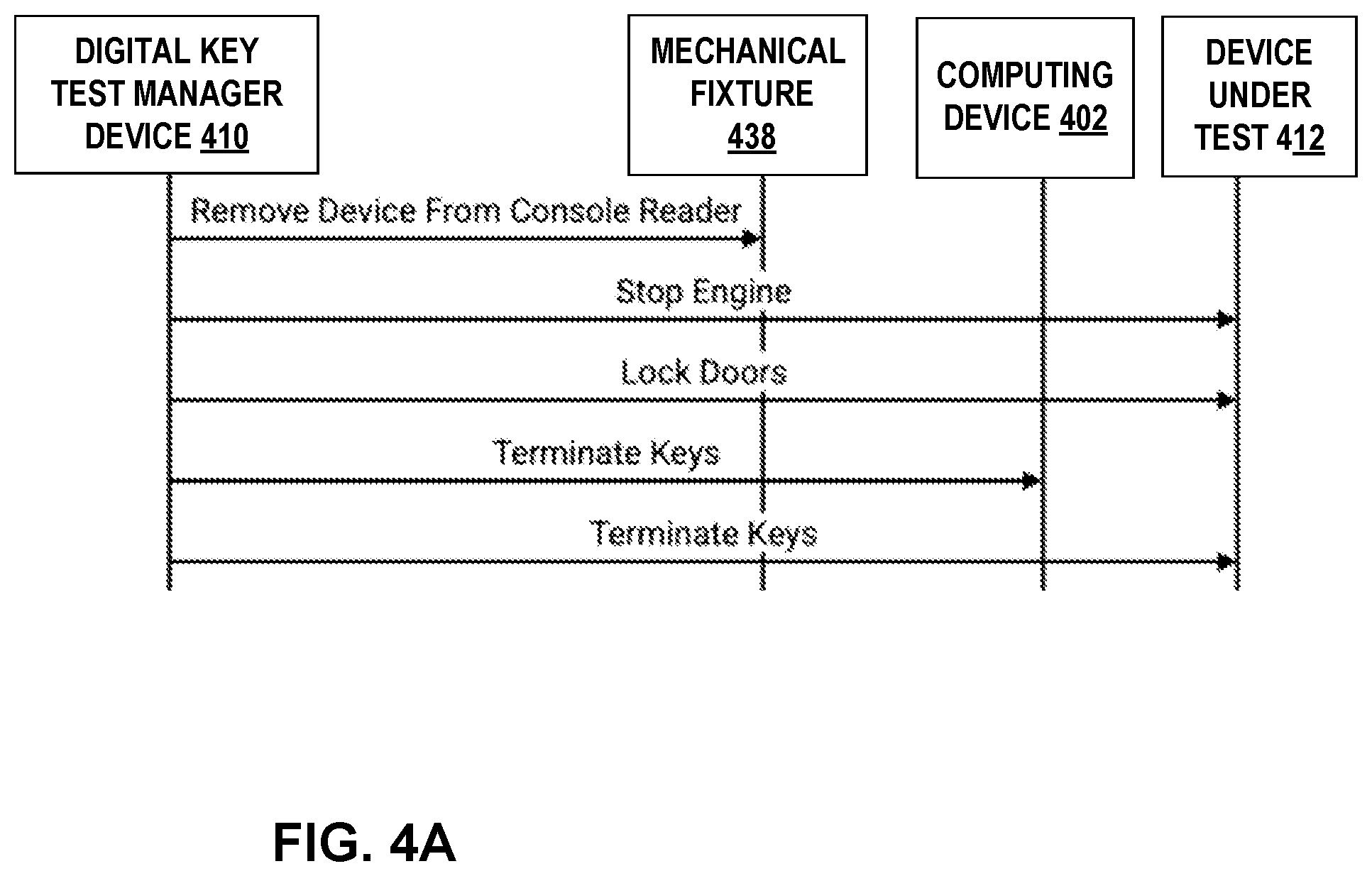 Patent US12099425 Figure 9 – Automated testing of digital keys for vehicles