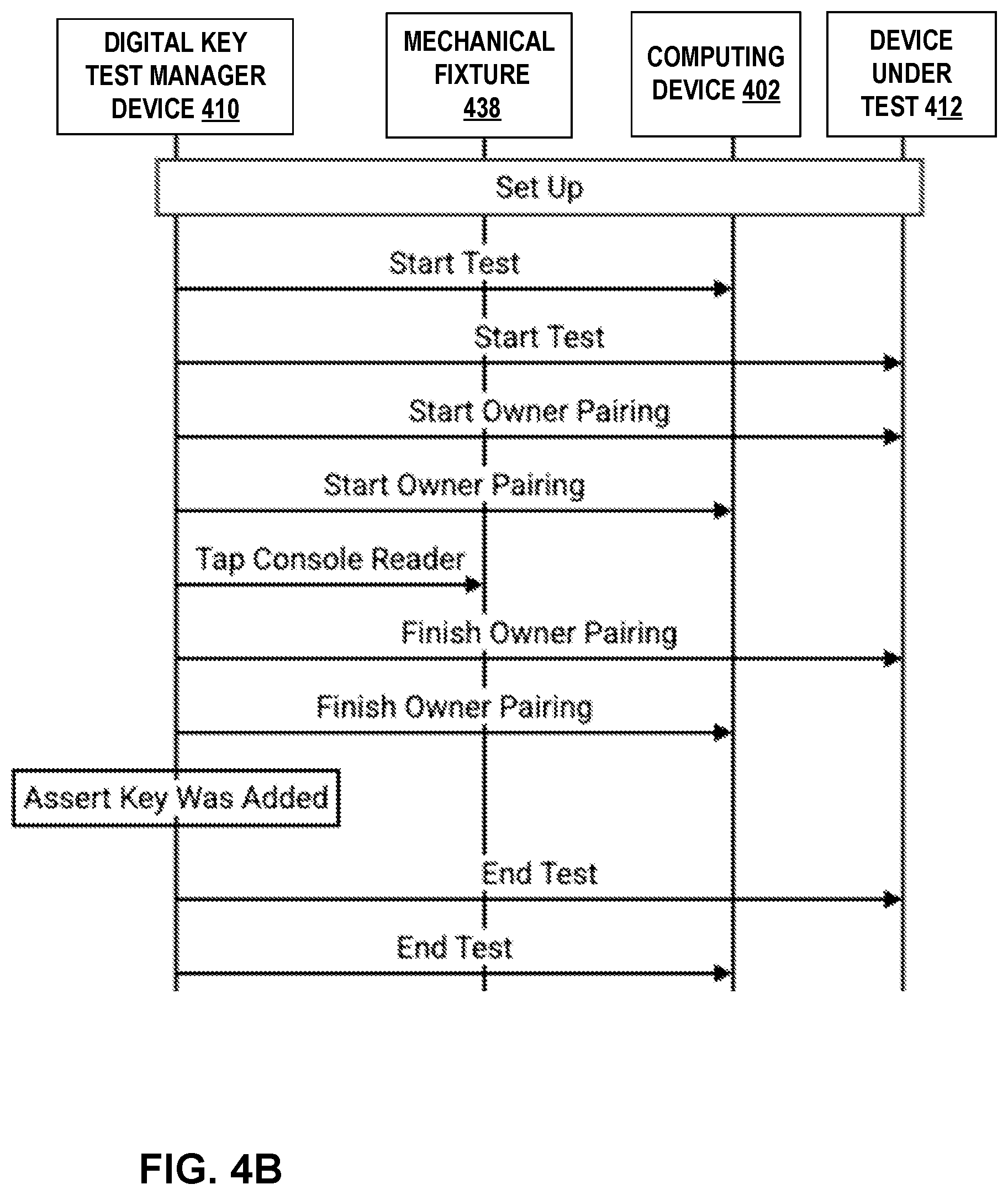 Patent US12099425 Figure 10 – Automated testing of digital keys for vehicles