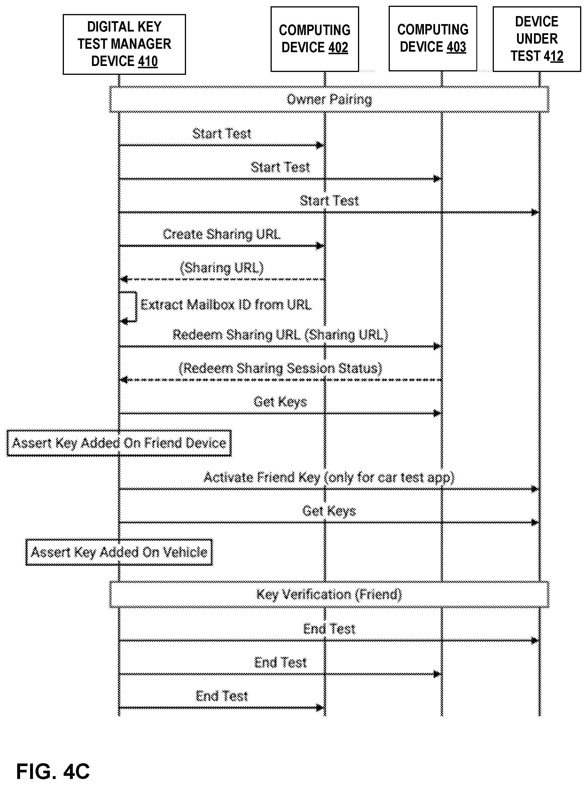 Patent US12099425 Figure 11 – Automated testing of digital keys for vehicles