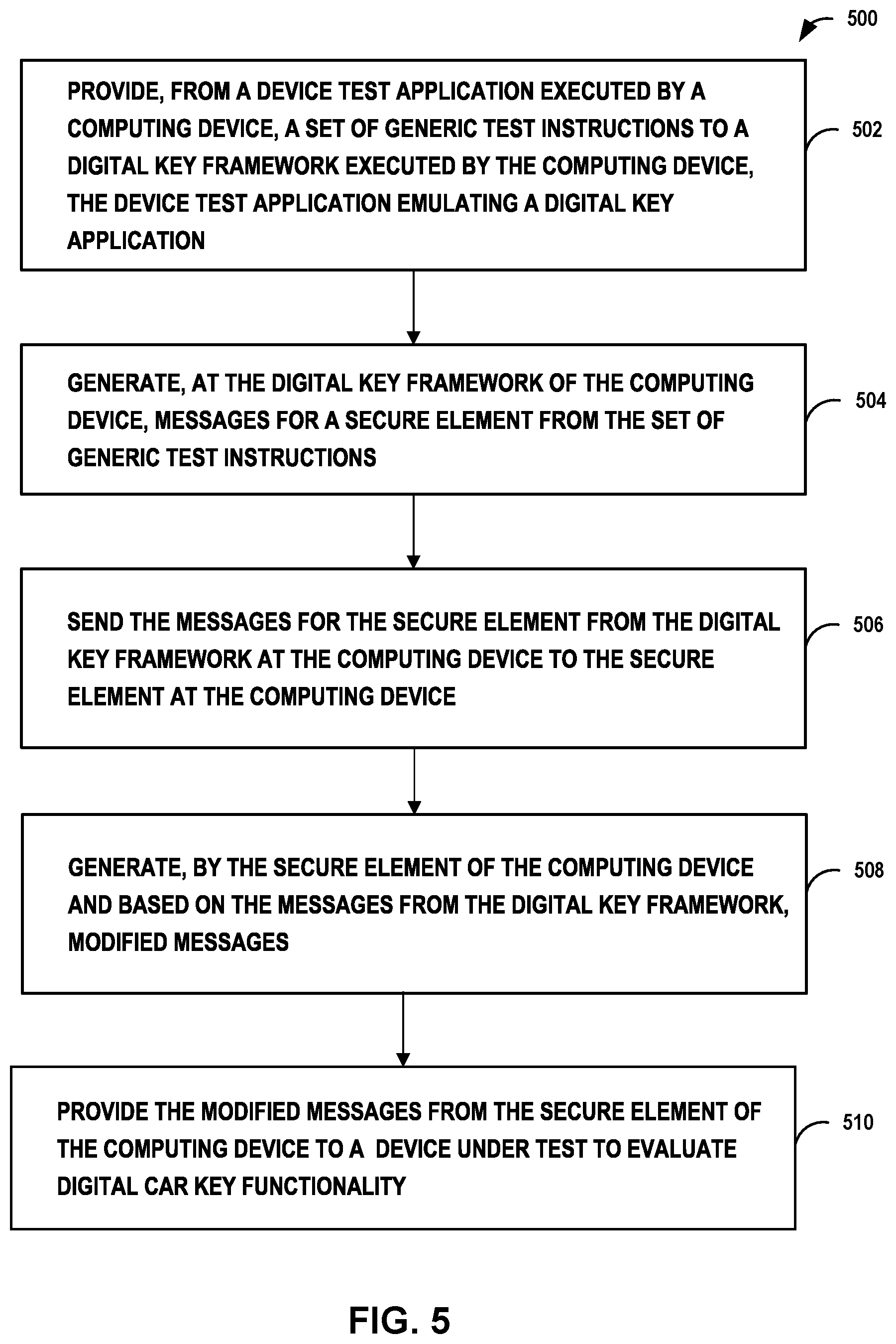 Patent US12099425 Figure 12 – Automated testing of digital keys for vehicles