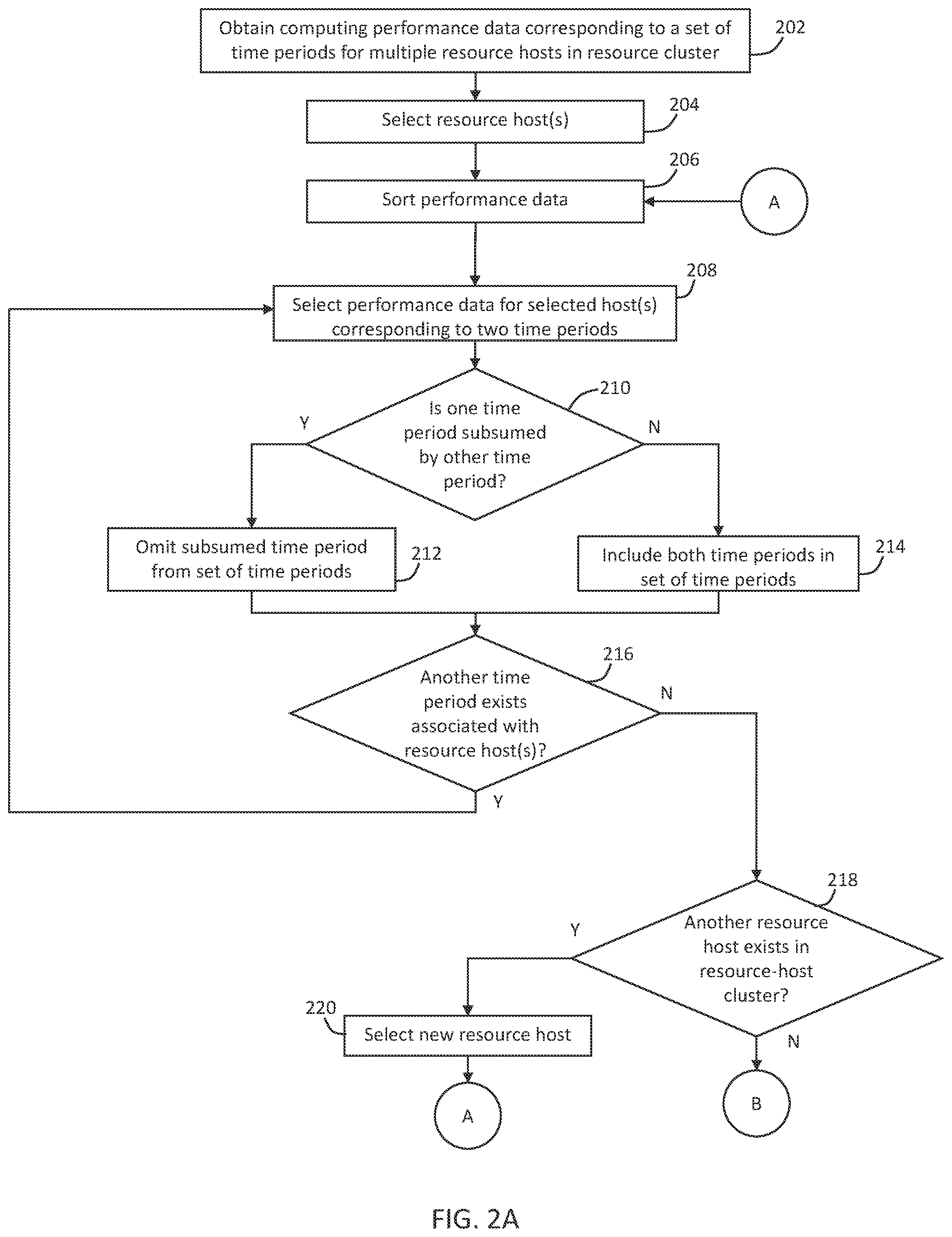 Patent US12099426 Figure 2 – Telemetry data filter for allocating storage resources