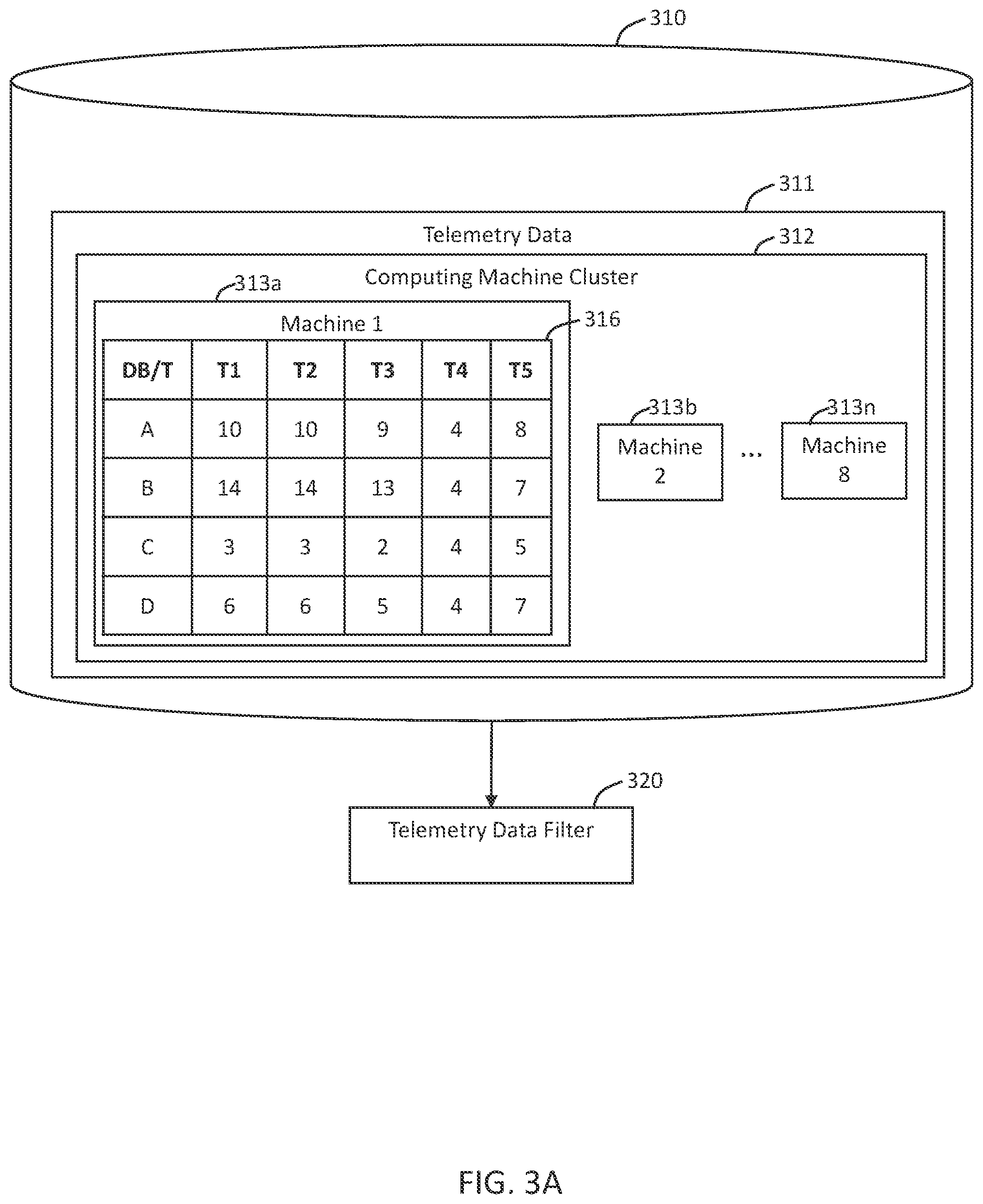 Patent US12099426 Figure 4 – Telemetry data filter for allocating storage resources