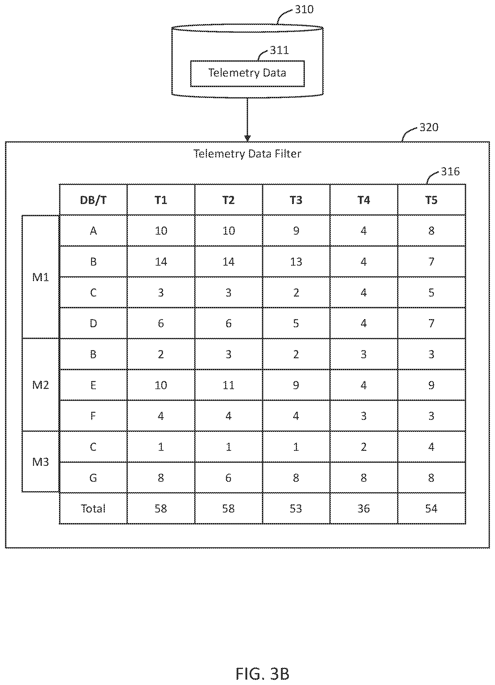 Patent US12099426 Figure 5 – Telemetry data filter for allocating storage resources