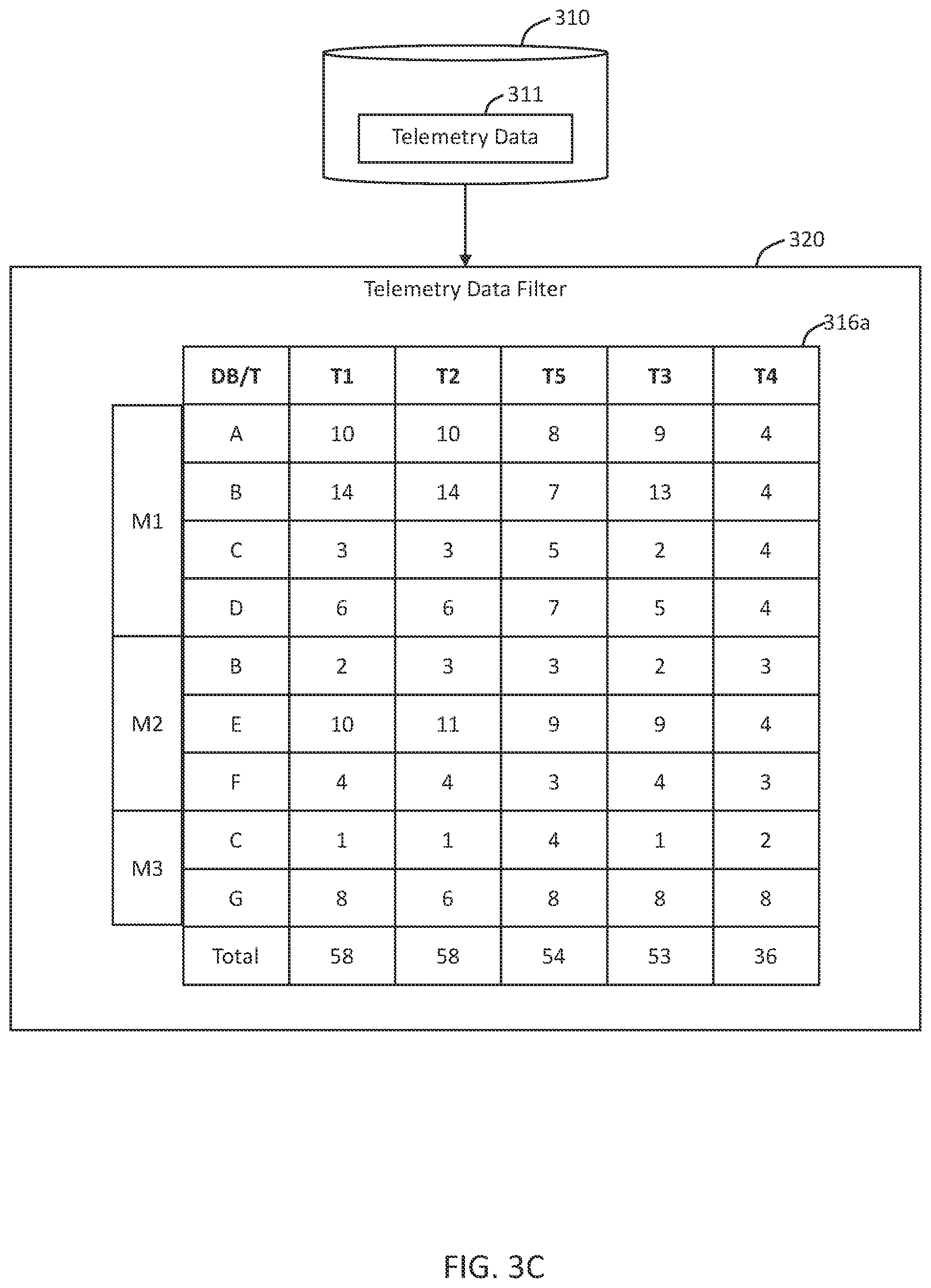 Patent US12099426 Figure 6 – Telemetry data filter for allocating storage resources