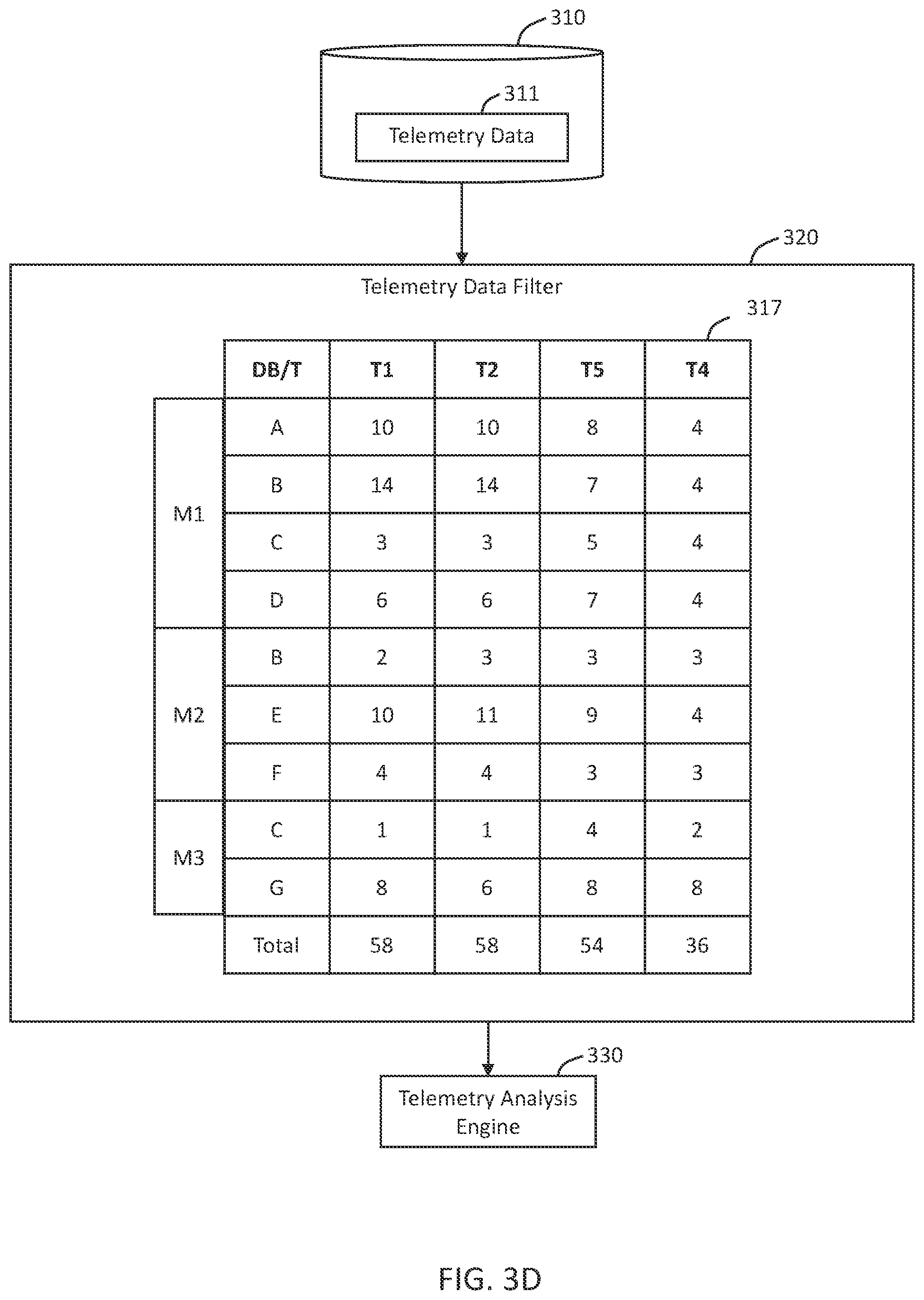 Patent US12099426 Figure 7 – Telemetry data filter for allocating storage resources