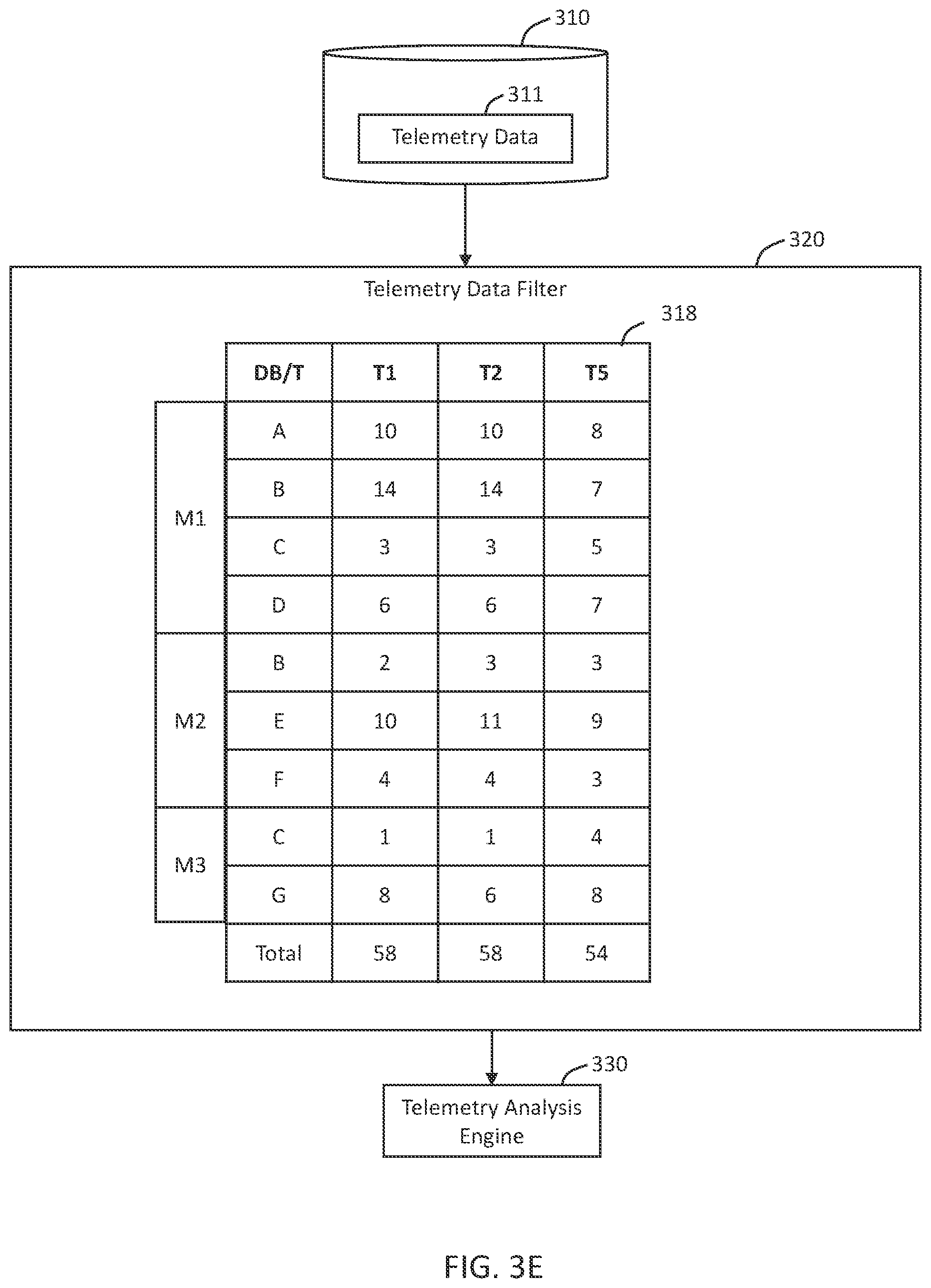 Patent US12099426 Figure 8 – Telemetry data filter for allocating storage resources