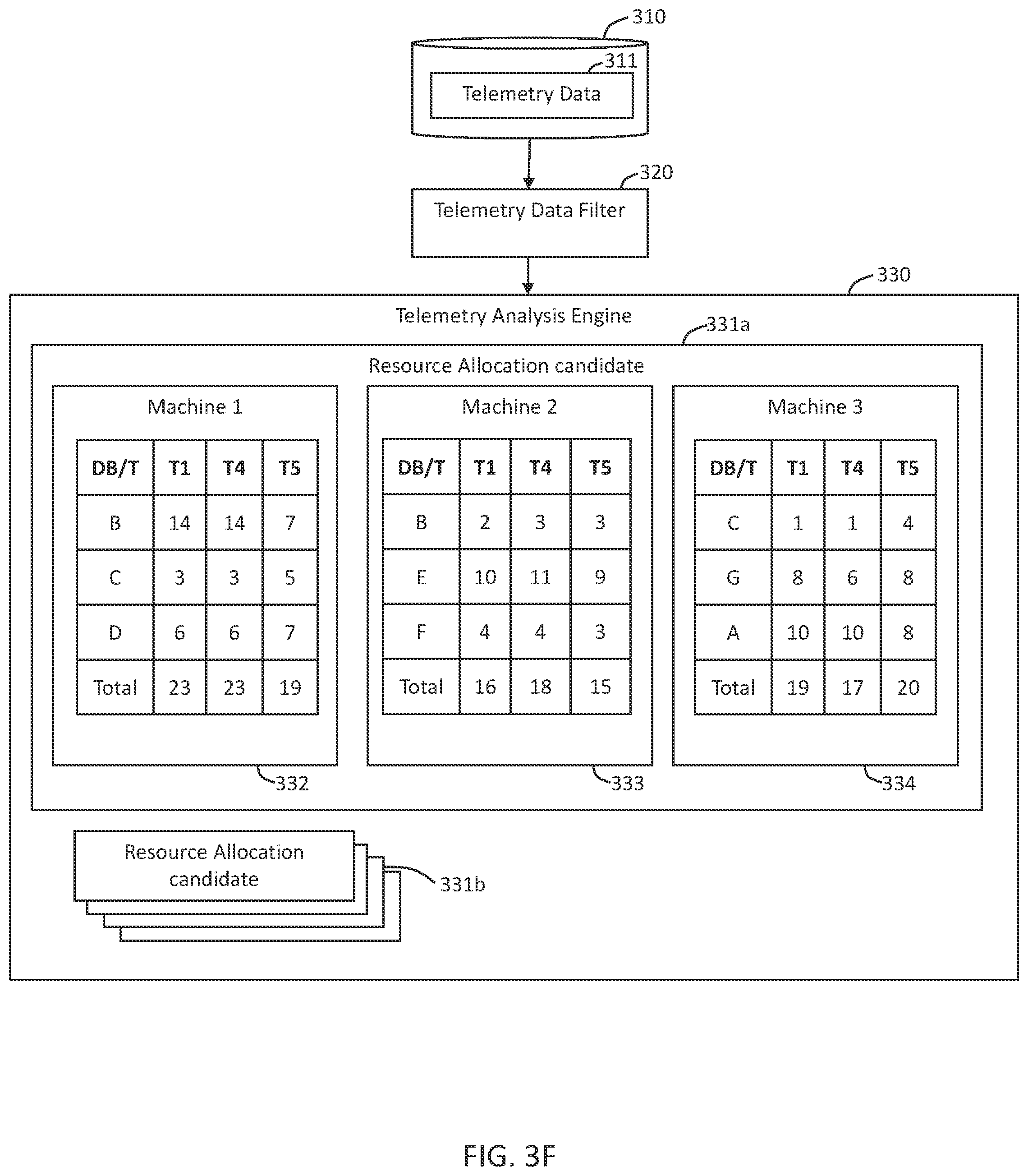 Patent US12099426 Figure 9 – Telemetry data filter for allocating storage resources