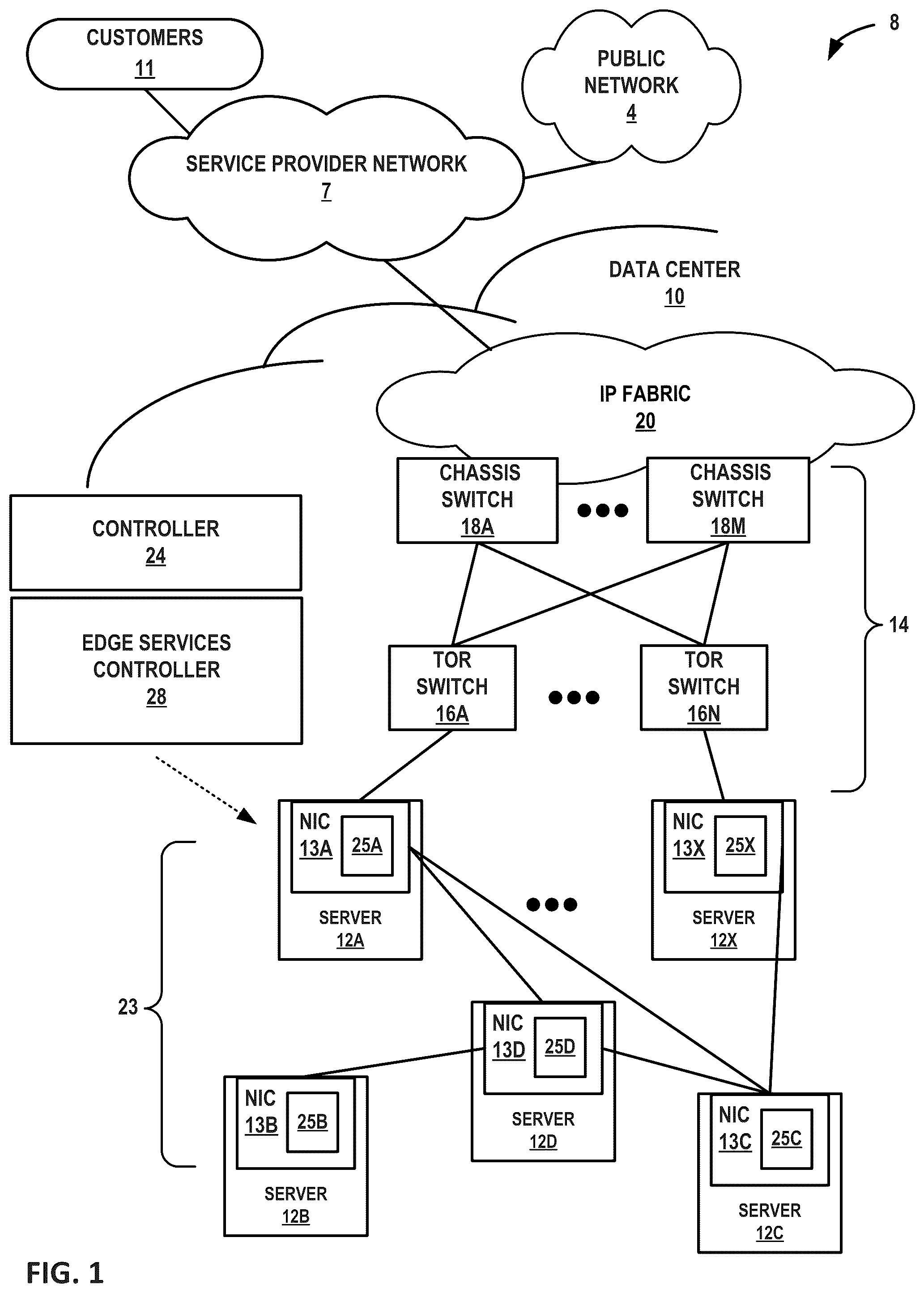 Patent US12099427 Figure 1 – Machine learning for metric collection