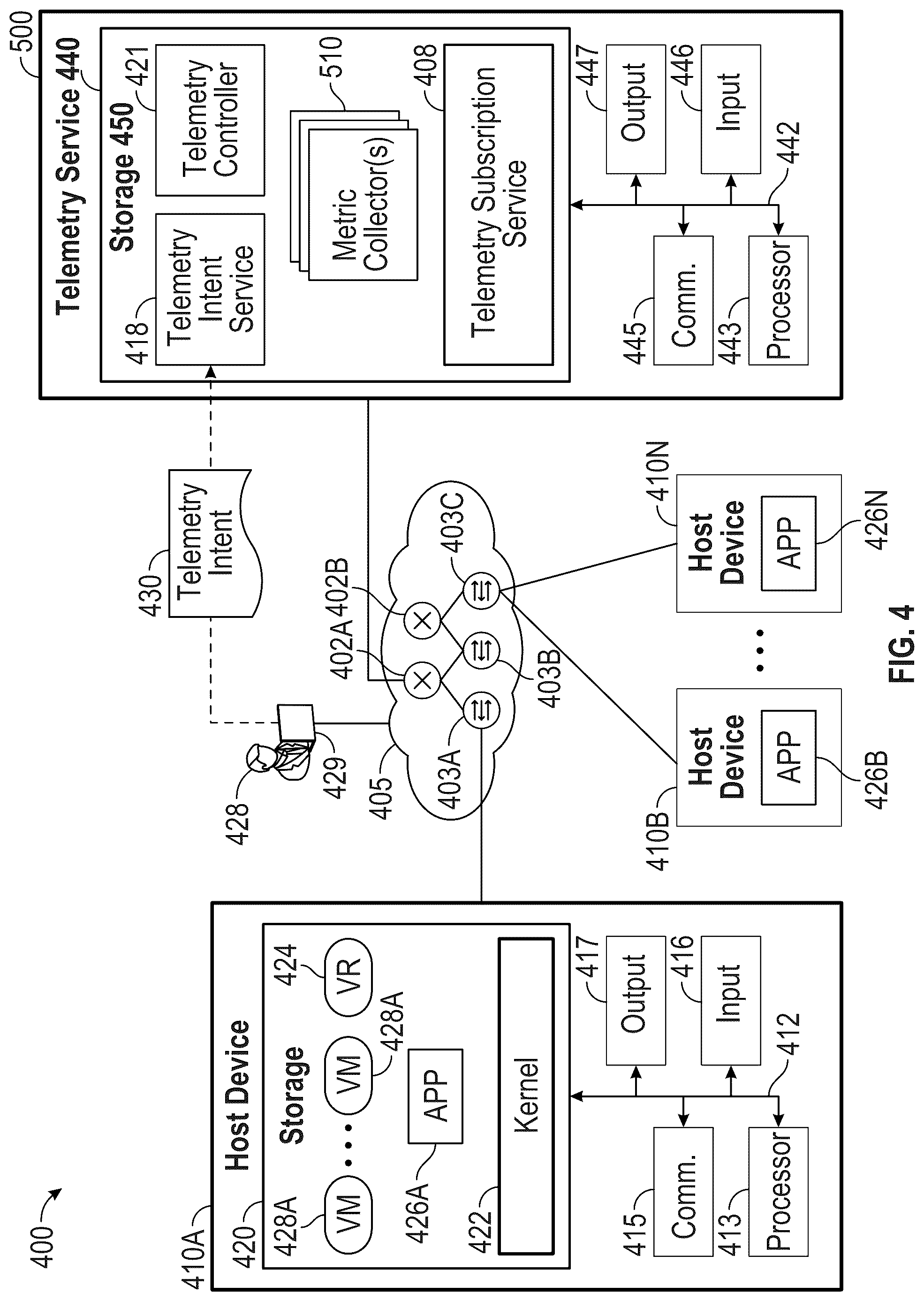 Patent US12099427 Figure 4 – Machine learning for metric collection