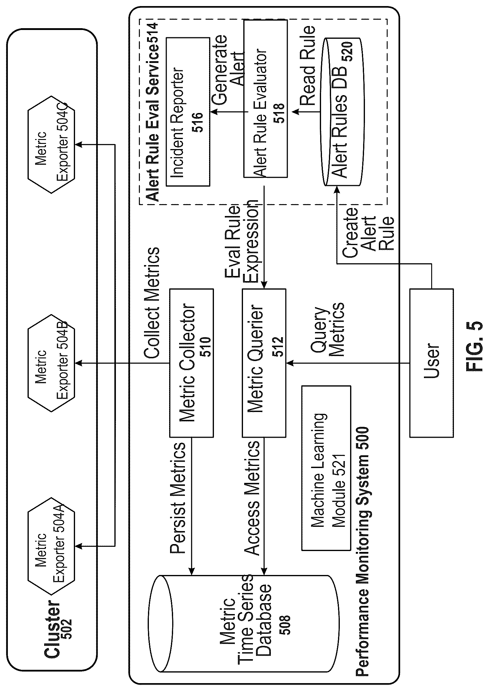 Patent US12099427 Figure 5 – Machine learning for metric collection