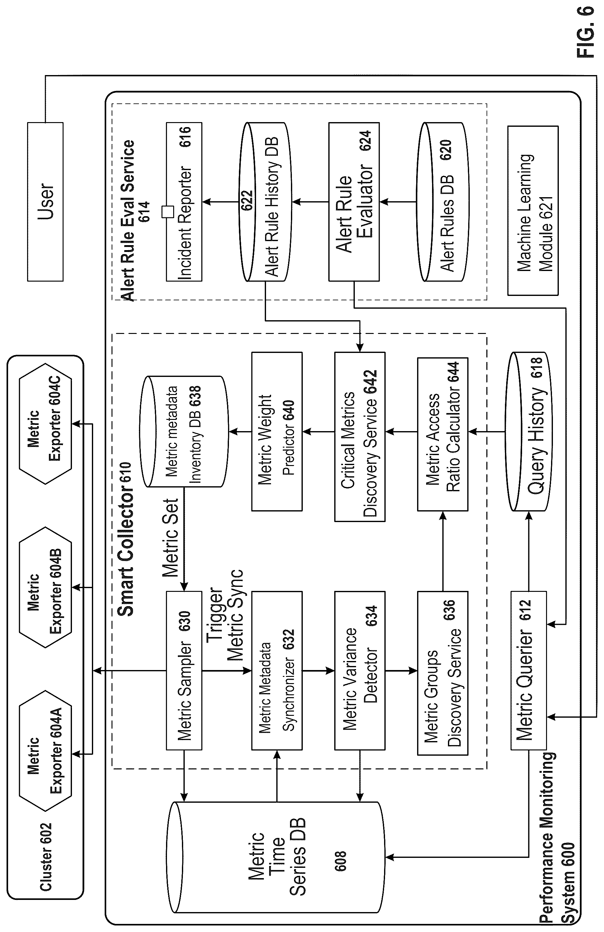 Patent US12099427 Figure 6 – Machine learning for metric collection