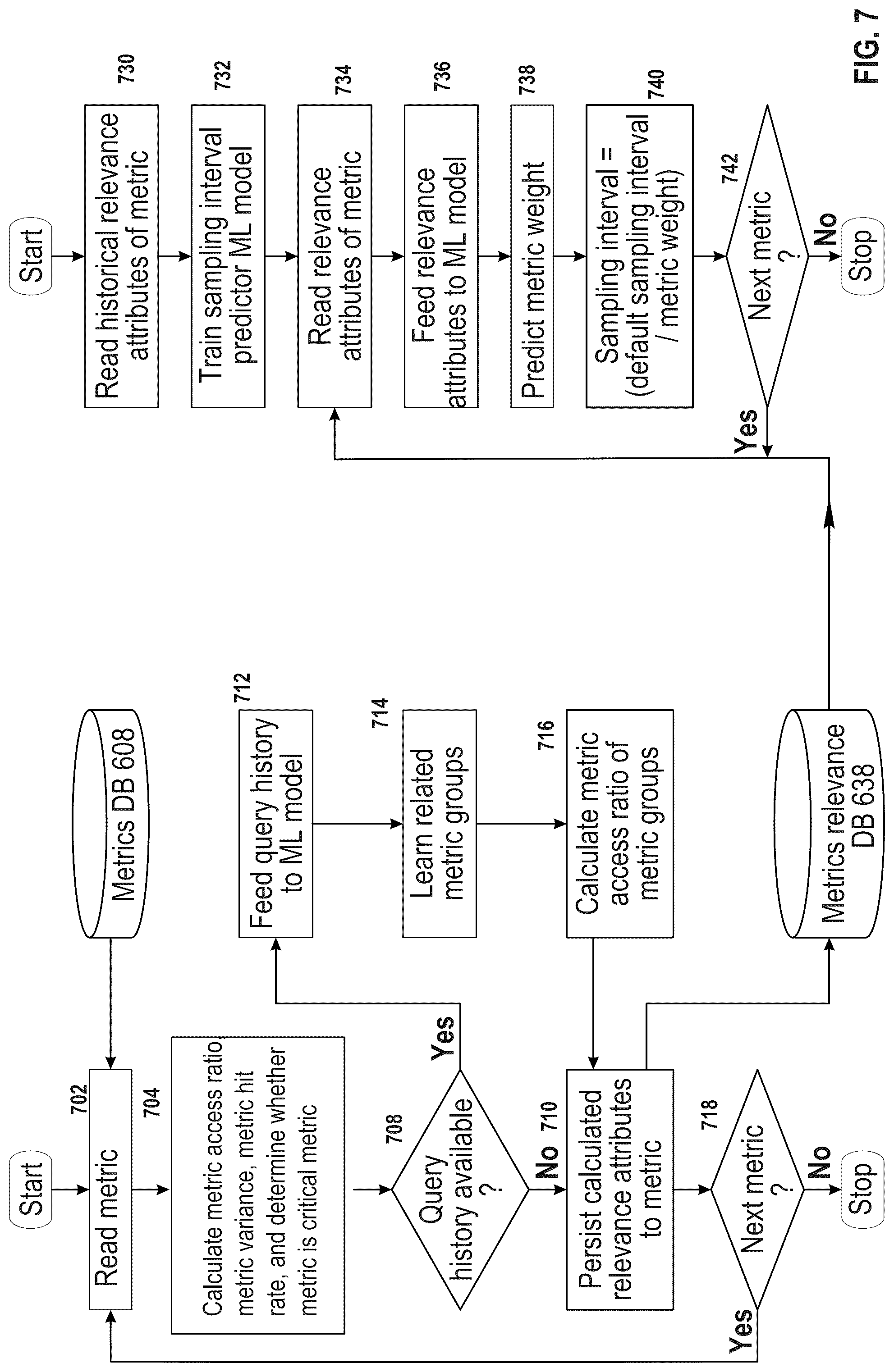Patent US12099427 Figure 7 – Machine learning for metric collection