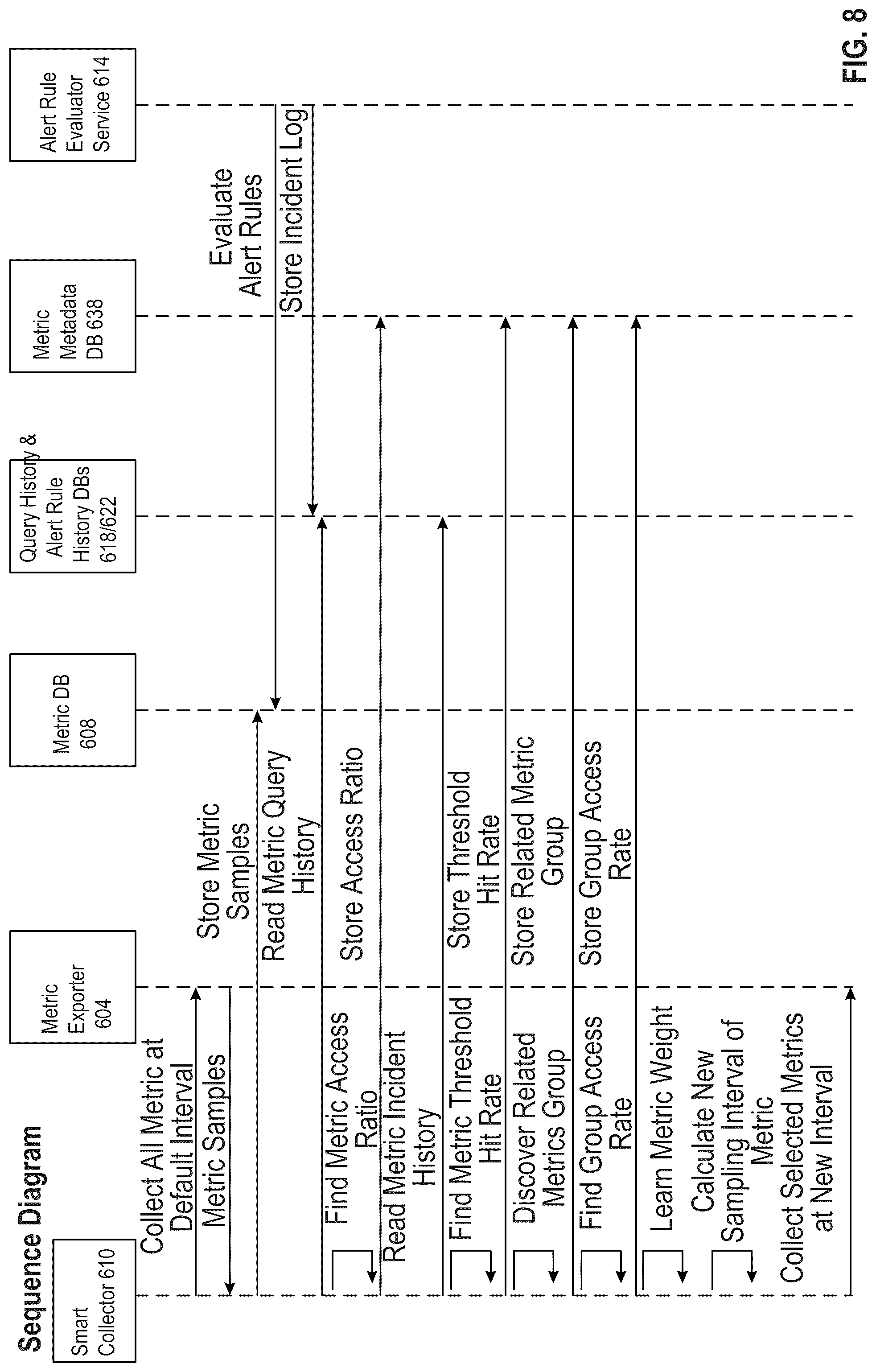 Patent US12099427 Figure 8 – Machine learning for metric collection