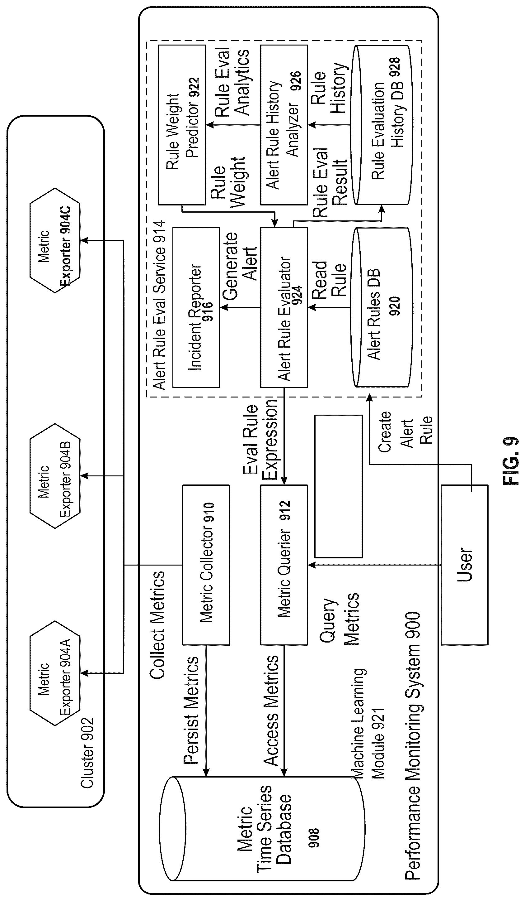 Patent US12099427 Figure 9 – Machine learning for metric collection