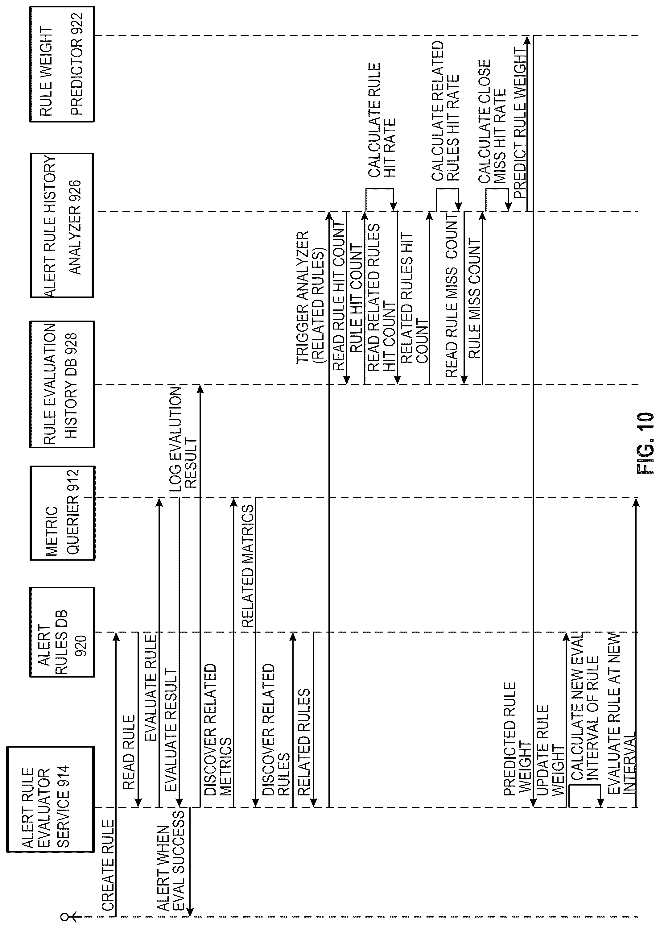 Patent US12099427 Figure 10 – Machine learning for metric collection