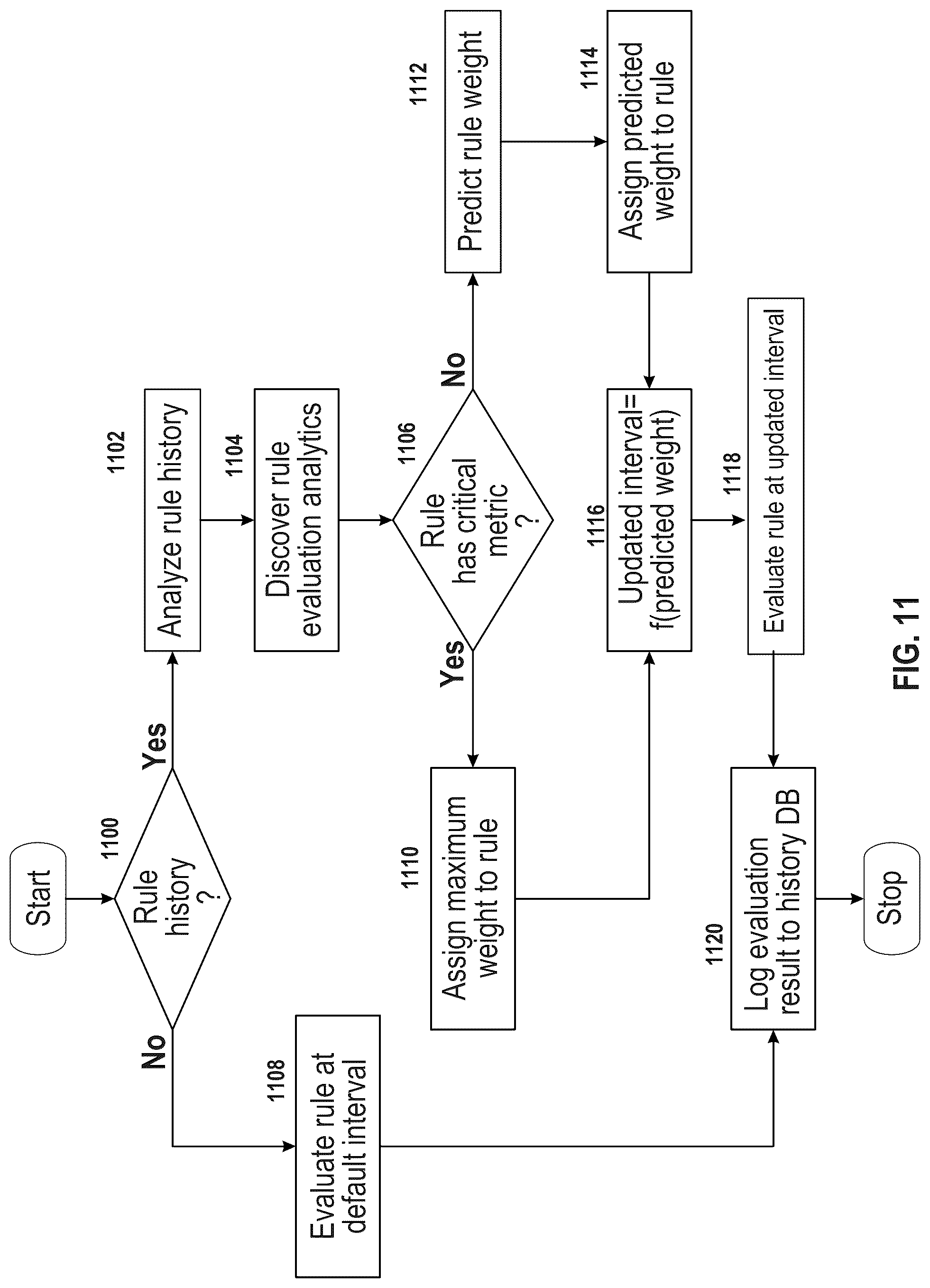 Patent US12099427 Figure 11 – Machine learning for metric collection