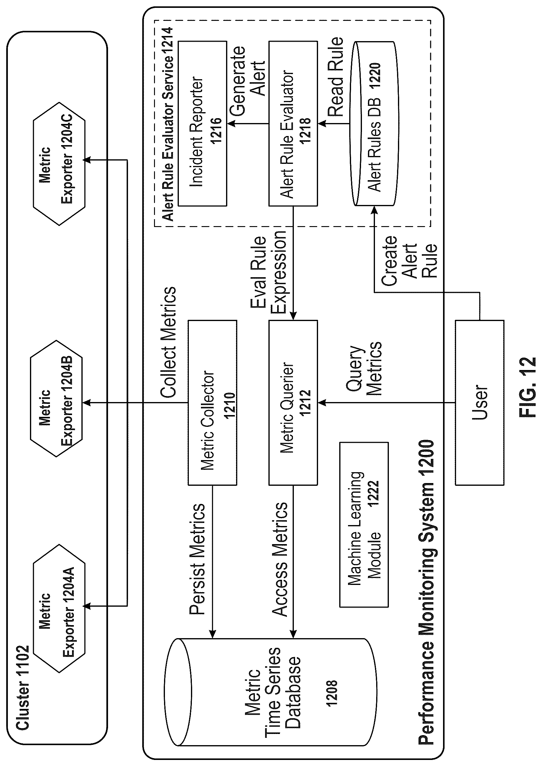 Patent US12099427 Figure 12 – Machine learning for metric collection