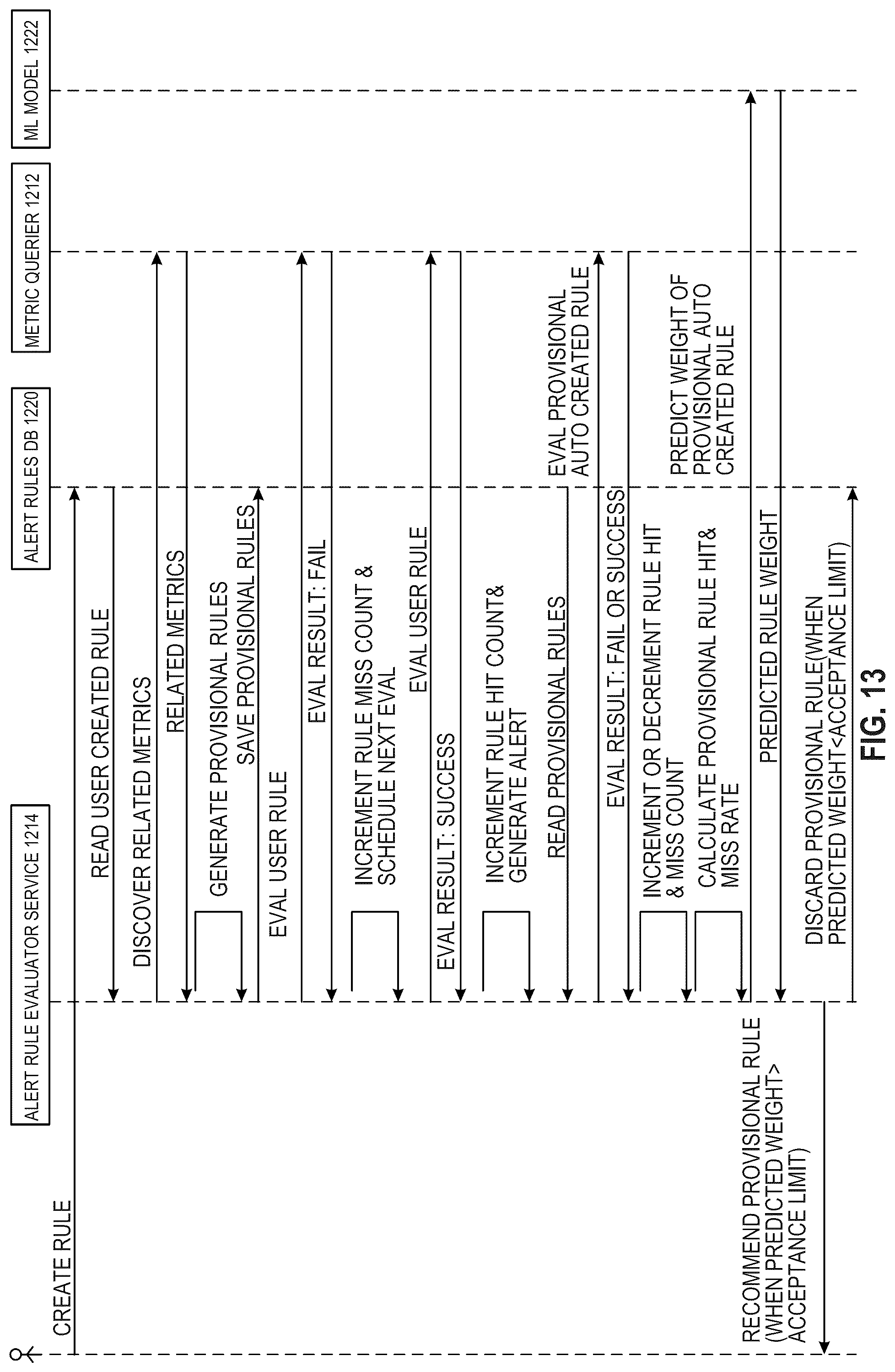 Patent US12099427 Figure 13 – Machine learning for metric collection