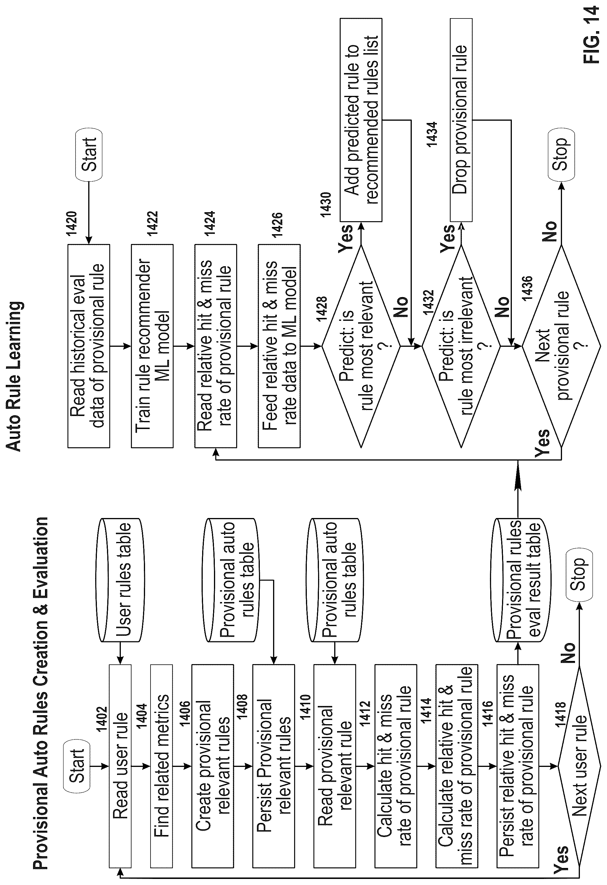 Patent US12099427 Figure 14 – Machine learning for metric collection