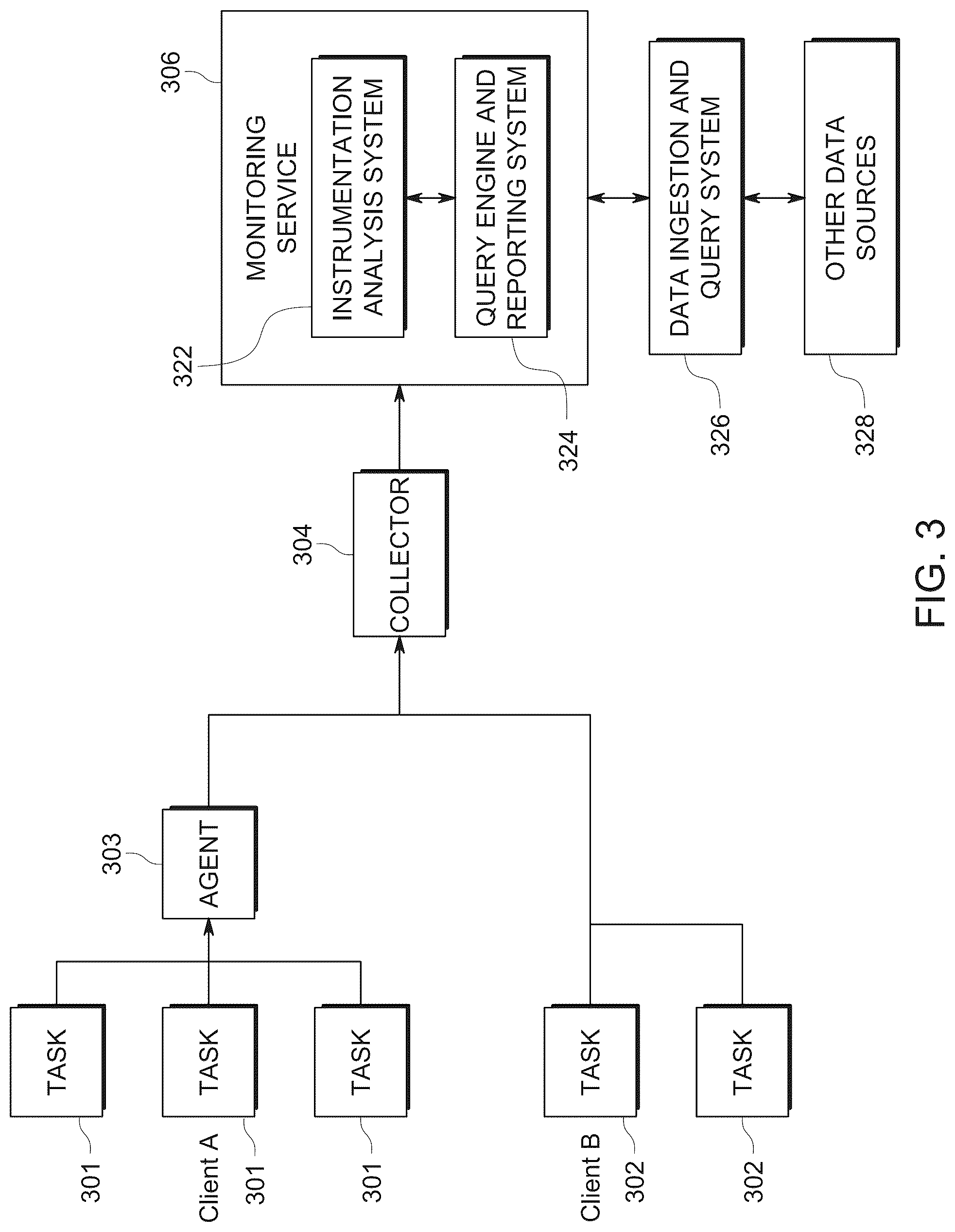 Patent US12099428 Figure 3 – Multiple modalities of data collection and analysis for real-time monitoring (RUM) in a microservices-based architecture