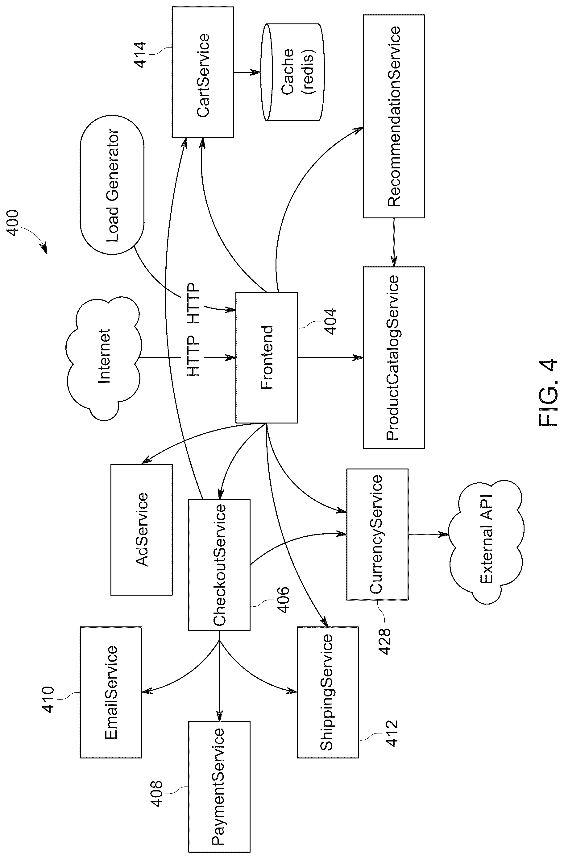 Patent US12099428 Figure 4 – Multiple modalities of data collection and analysis for real-time monitoring (RUM) in a microservices-based architecture