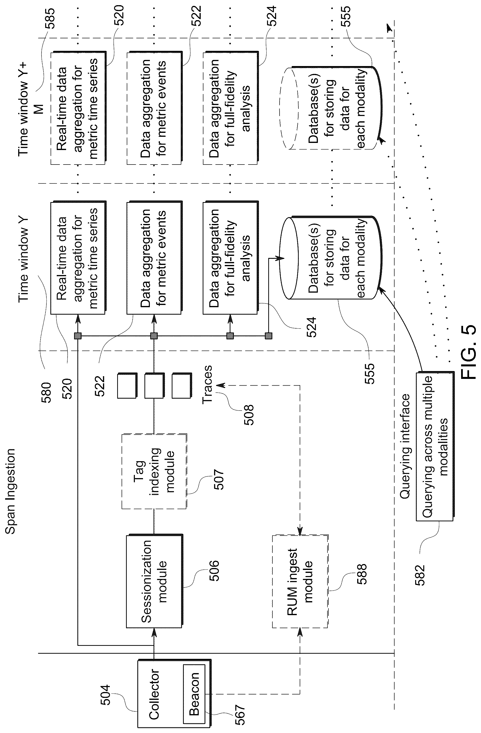 Patent US12099428 Figure 5 – Multiple modalities of data collection and analysis for real-time monitoring (RUM) in a microservices-based architecture