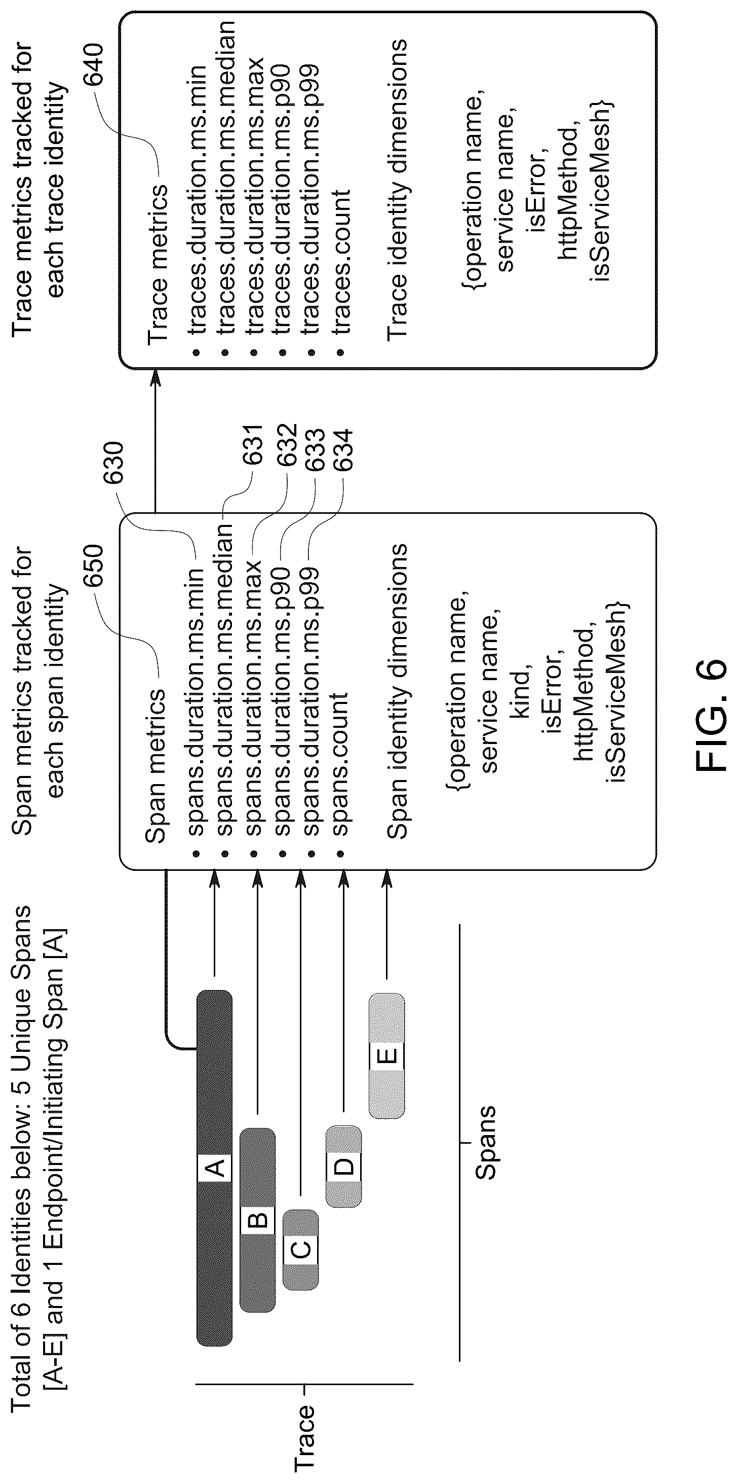 Patent US12099428 Figure 6 – Multiple modalities of data collection and analysis for real-time monitoring (RUM) in a microservices-based architecture