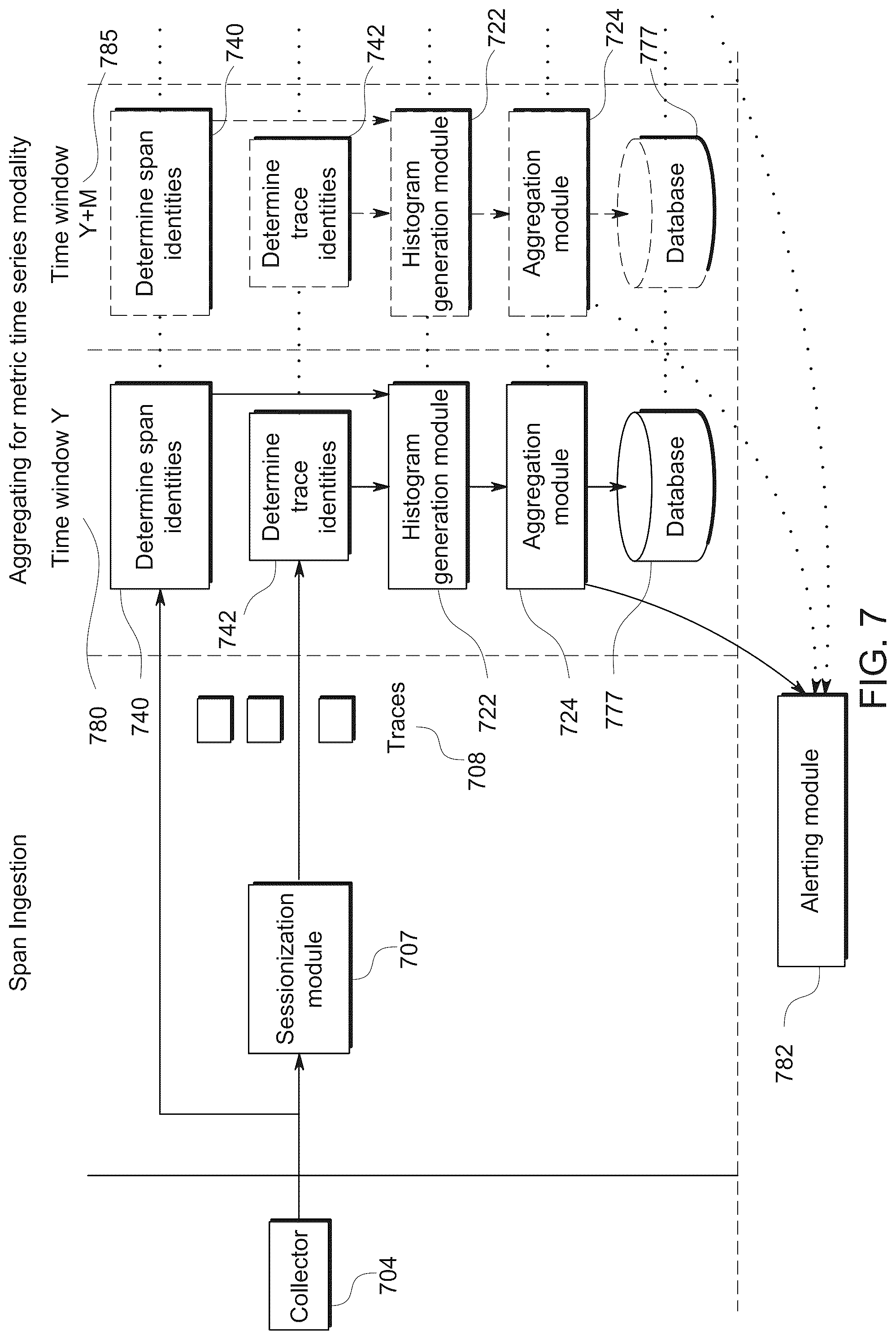 Patent US12099428 Figure 7 – Multiple modalities of data collection and analysis for real-time monitoring (RUM) in a microservices-based architecture