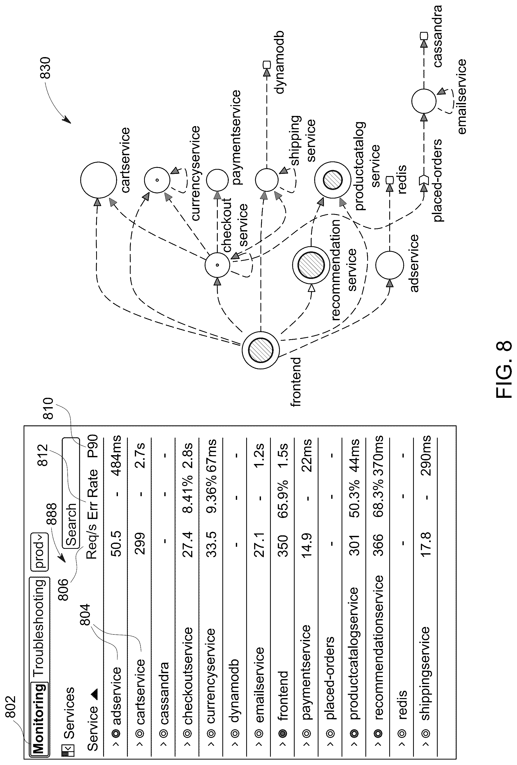 Patent US12099428 Figure 8 – Multiple modalities of data collection and analysis for real-time monitoring (RUM) in a microservices-based architecture