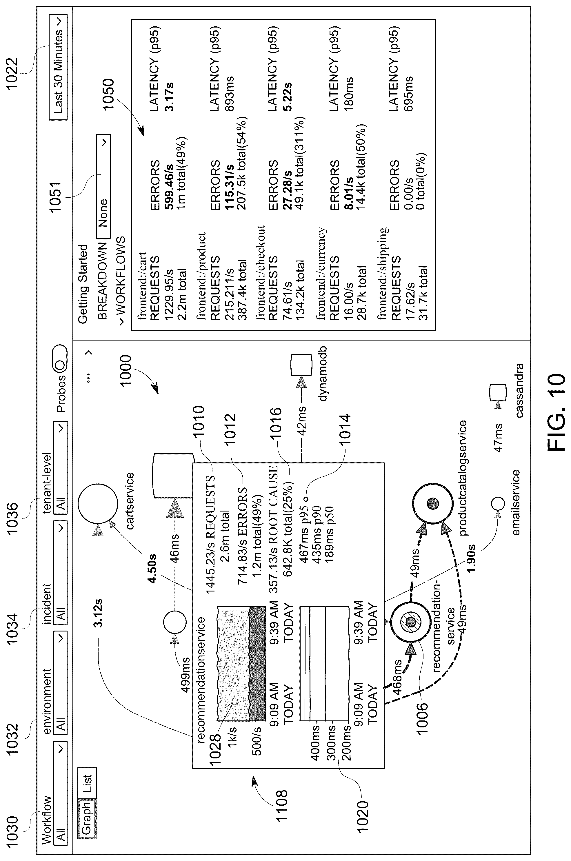 Patent US12099428 Figure 10 – Multiple modalities of data collection and analysis for real-time monitoring (RUM) in a microservices-based architecture