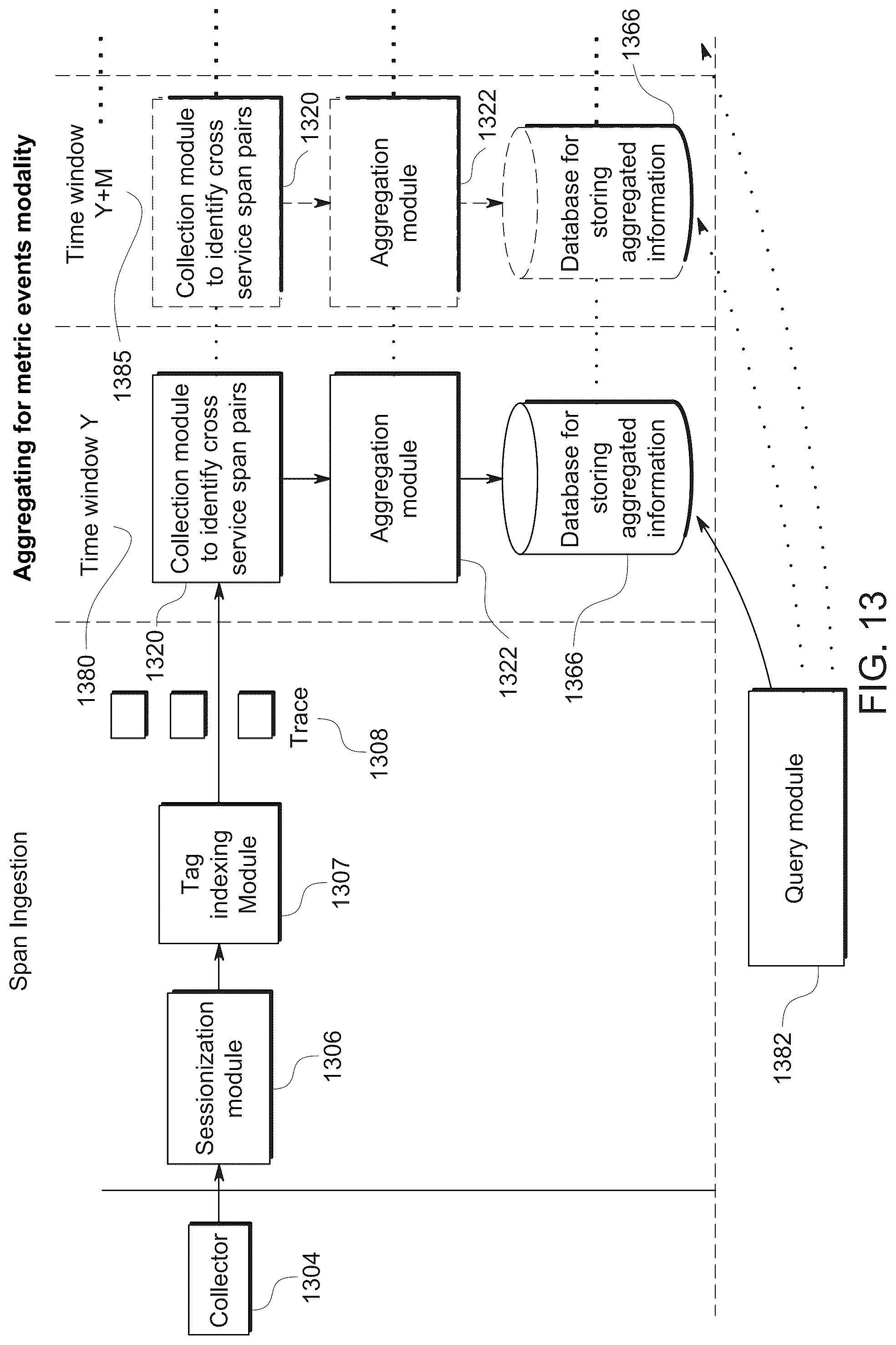 Patent US12099428 Figure 13 – Multiple modalities of data collection and analysis for real-time monitoring (RUM) in a microservices-based architecture