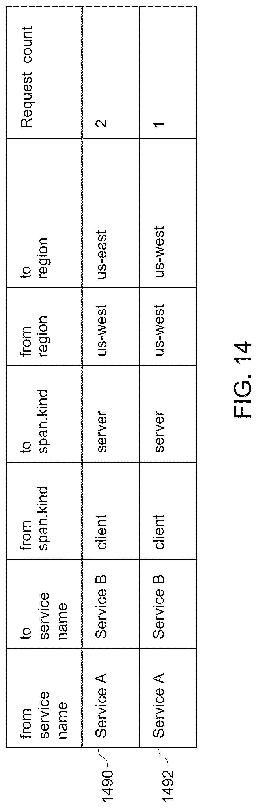 Patent US12099428 Figure 14 – Multiple modalities of data collection and analysis for real-time monitoring (RUM) in a microservices-based architecture